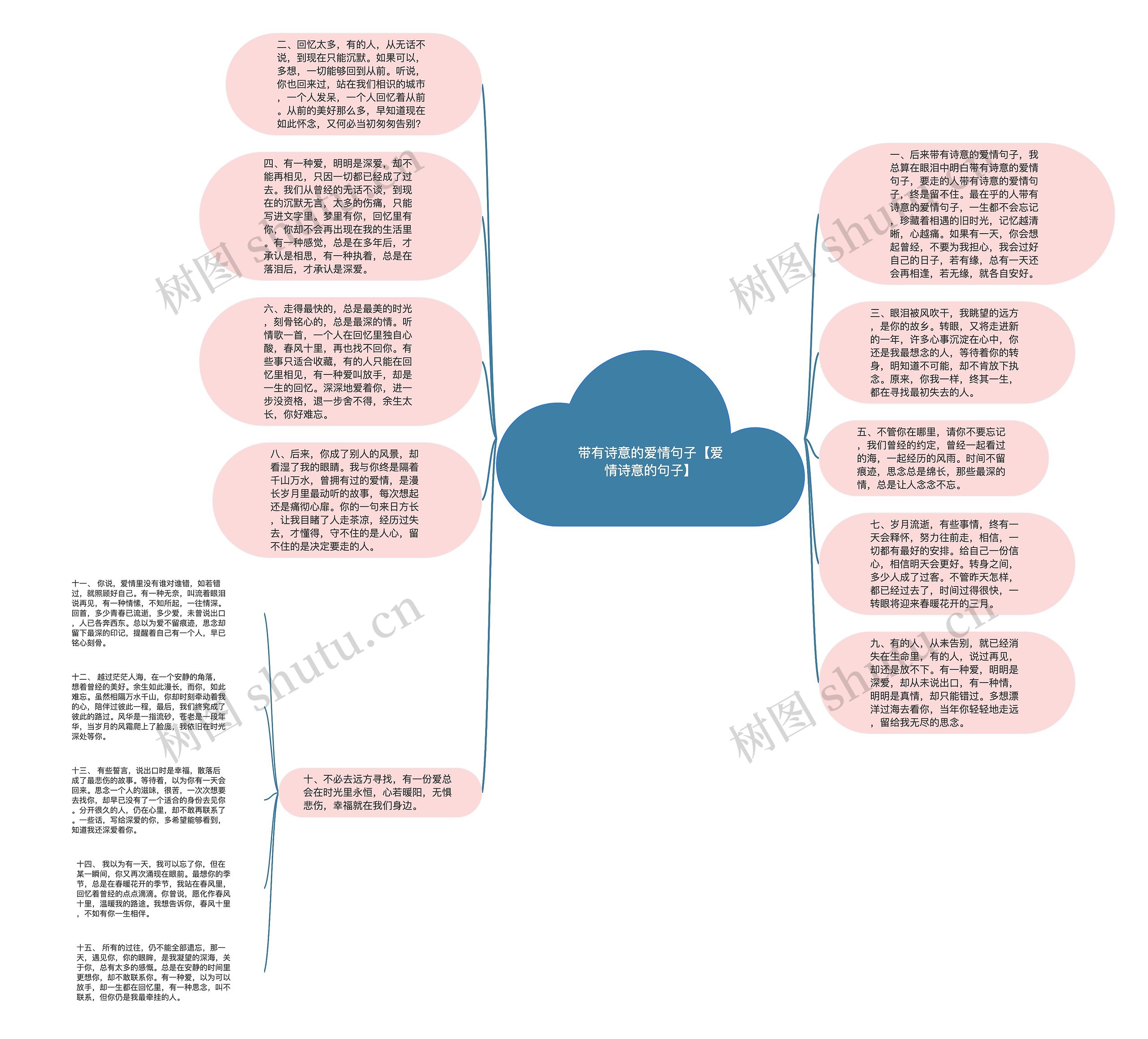 带有诗意的爱情句子【爱情诗意的句子】思维导图