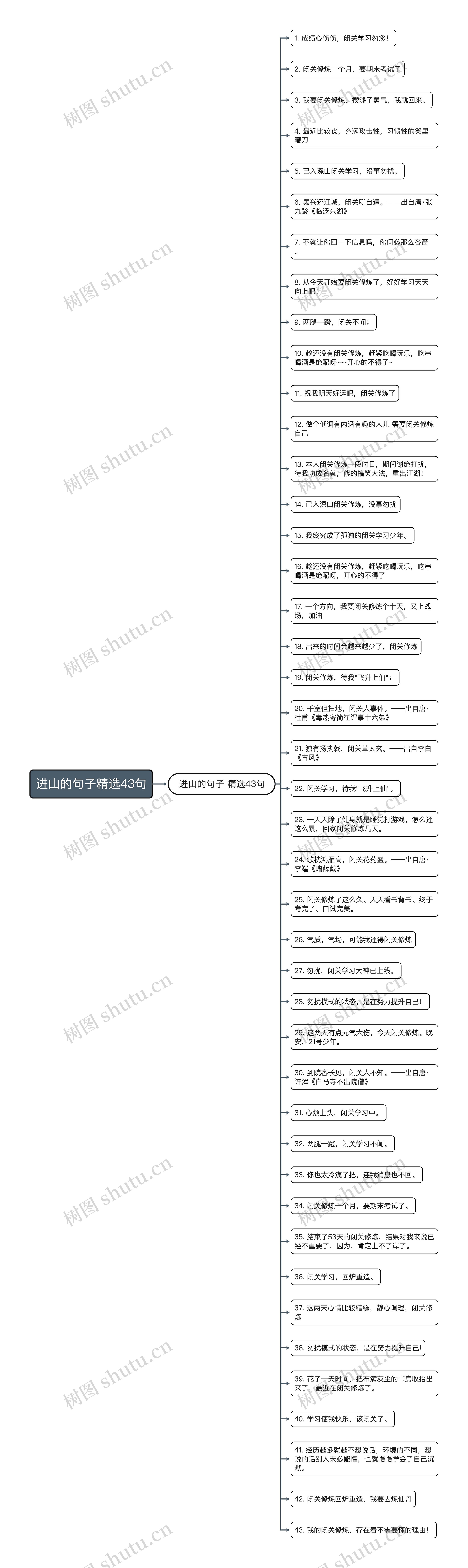 进山的句子精选43句思维导图