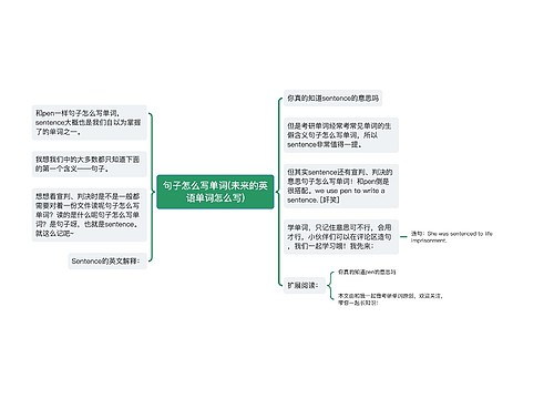 句子怎么写单词(未来的英语单词怎么写)