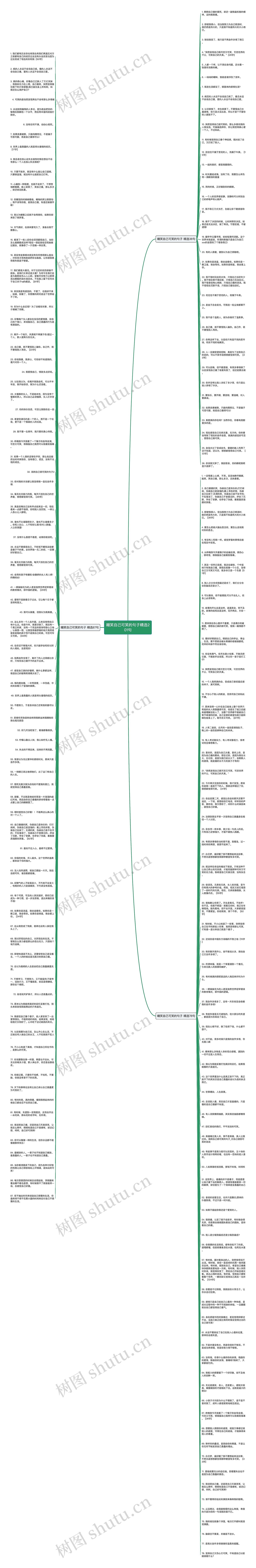 嘲笑自己可笑的句子精选201句思维导图