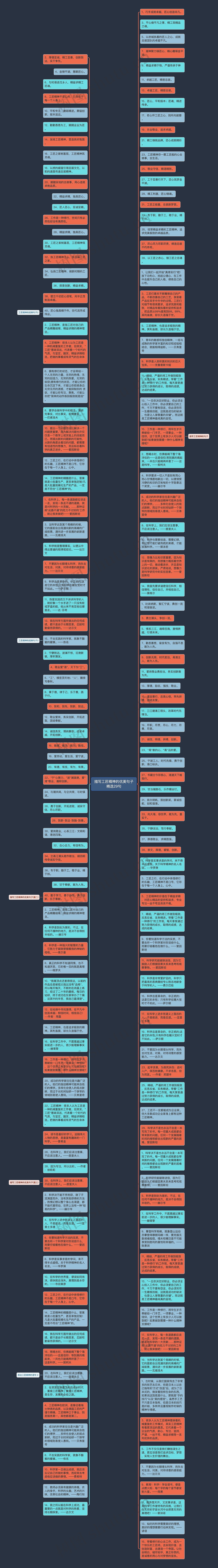 描写工匠精神的优美句子精选29句思维导图