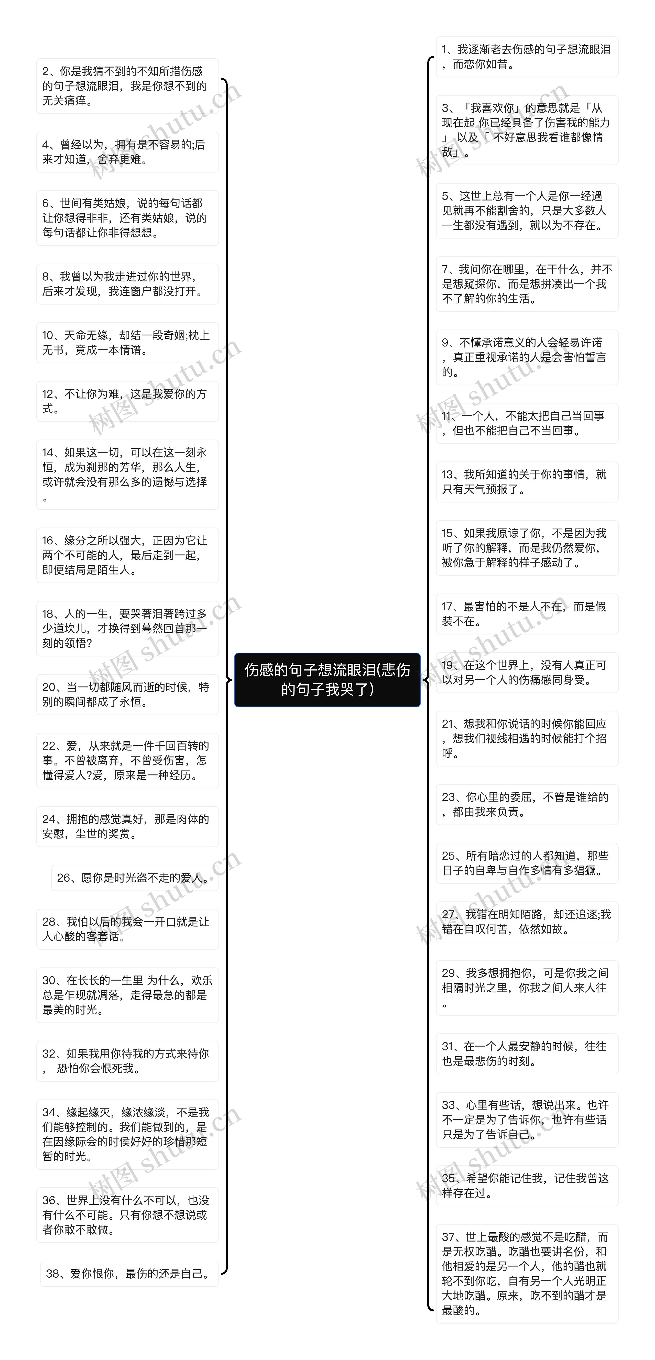 伤感的句子想流眼泪(悲伤的句子我哭了)思维导图