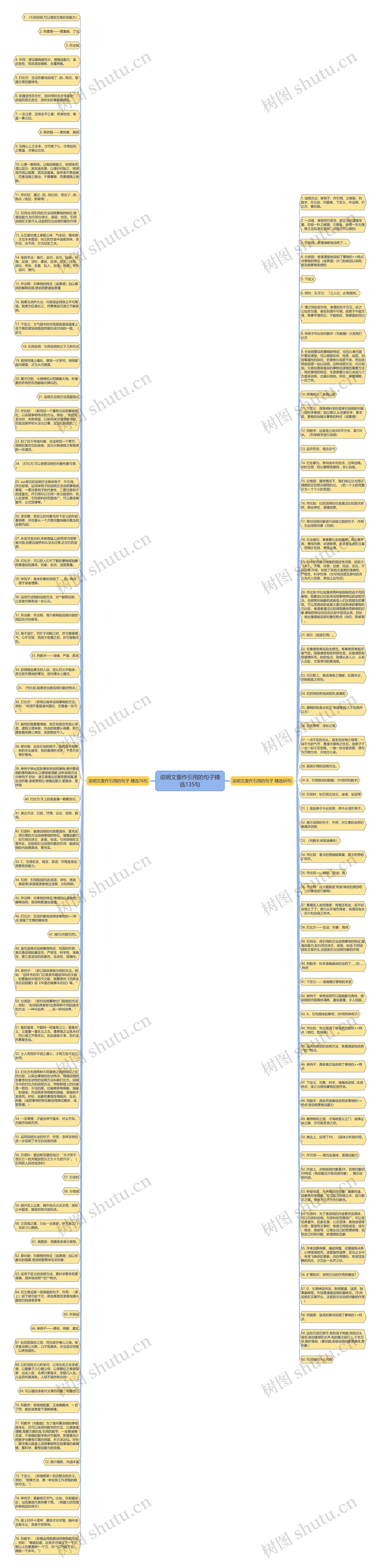说明文里作引用的句子精选135句思维导图