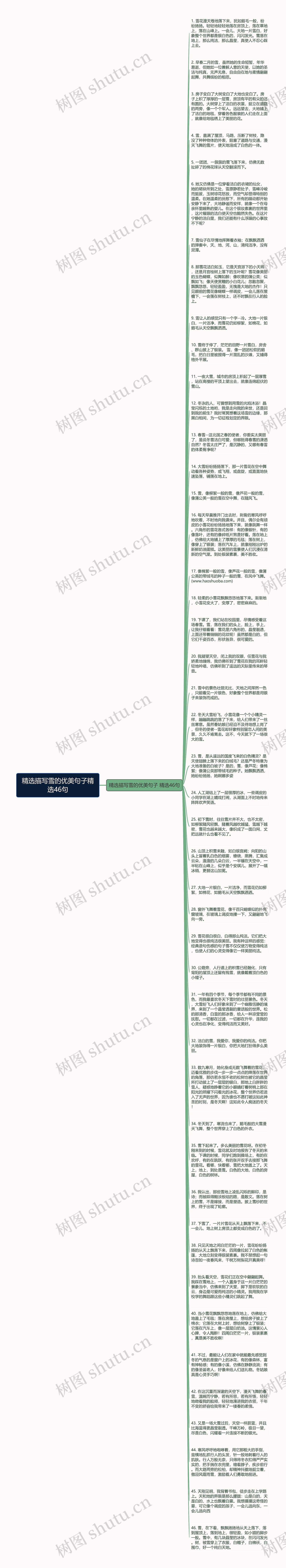 精选描写雪的优美句子精选46句思维导图