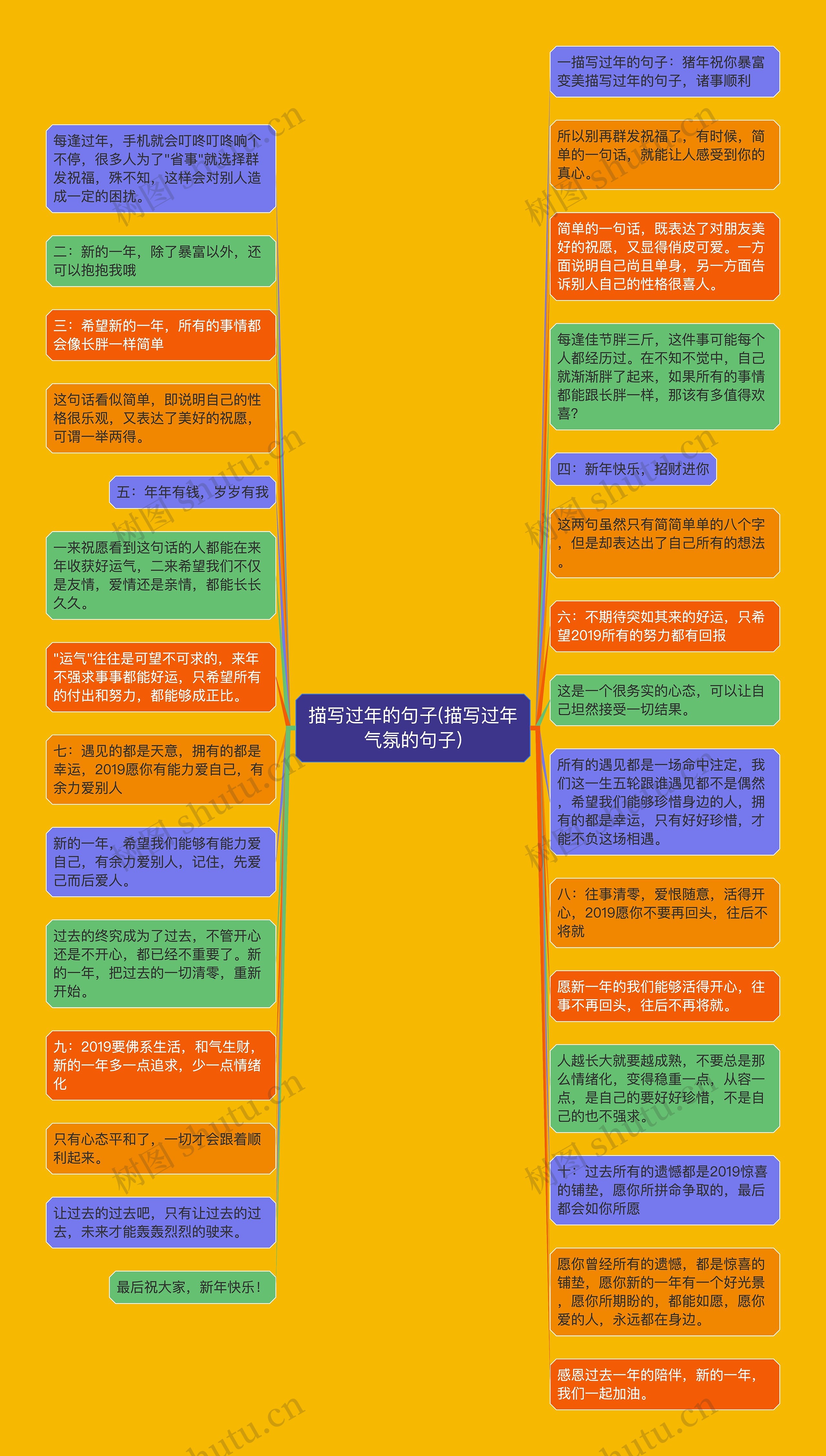 描写过年的句子(描写过年气氛的句子)