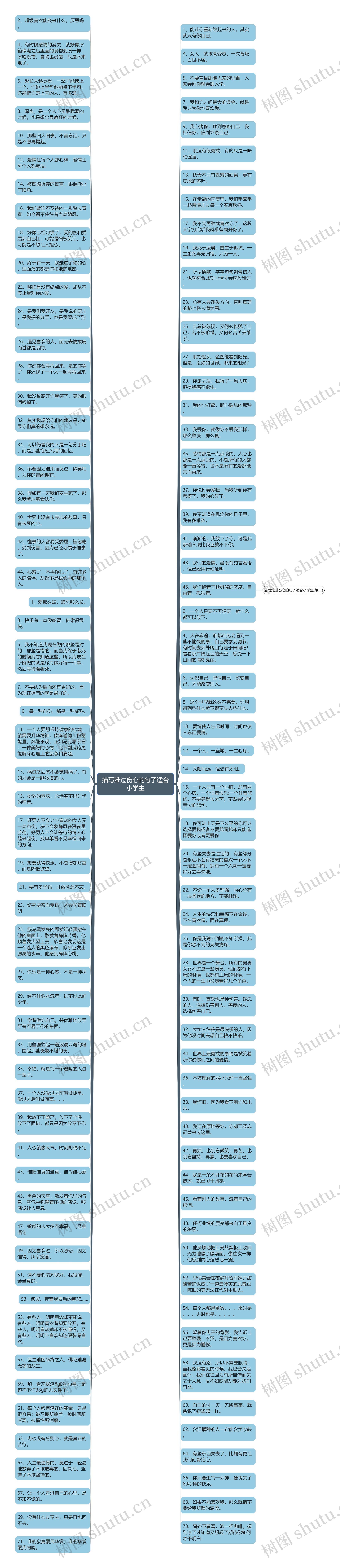 描写难过伤心的句子适合小学生思维导图