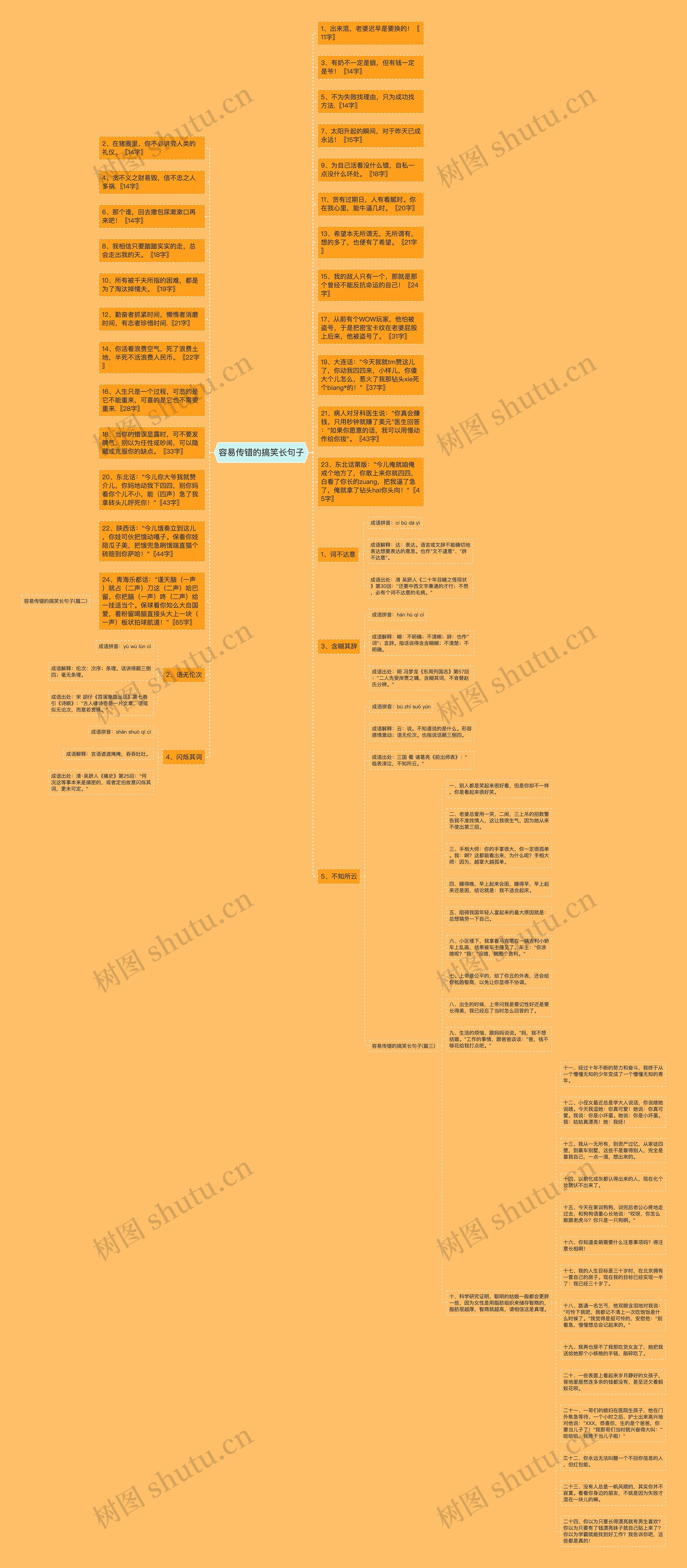 容易传错的搞笑长句子思维导图