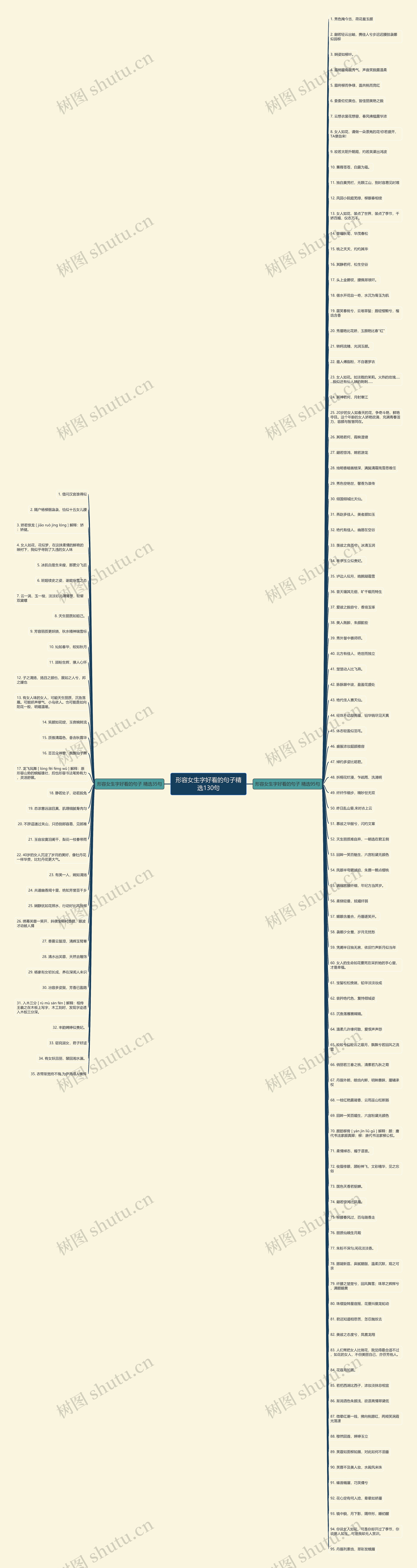 形容女生字好看的句子精选130句思维导图