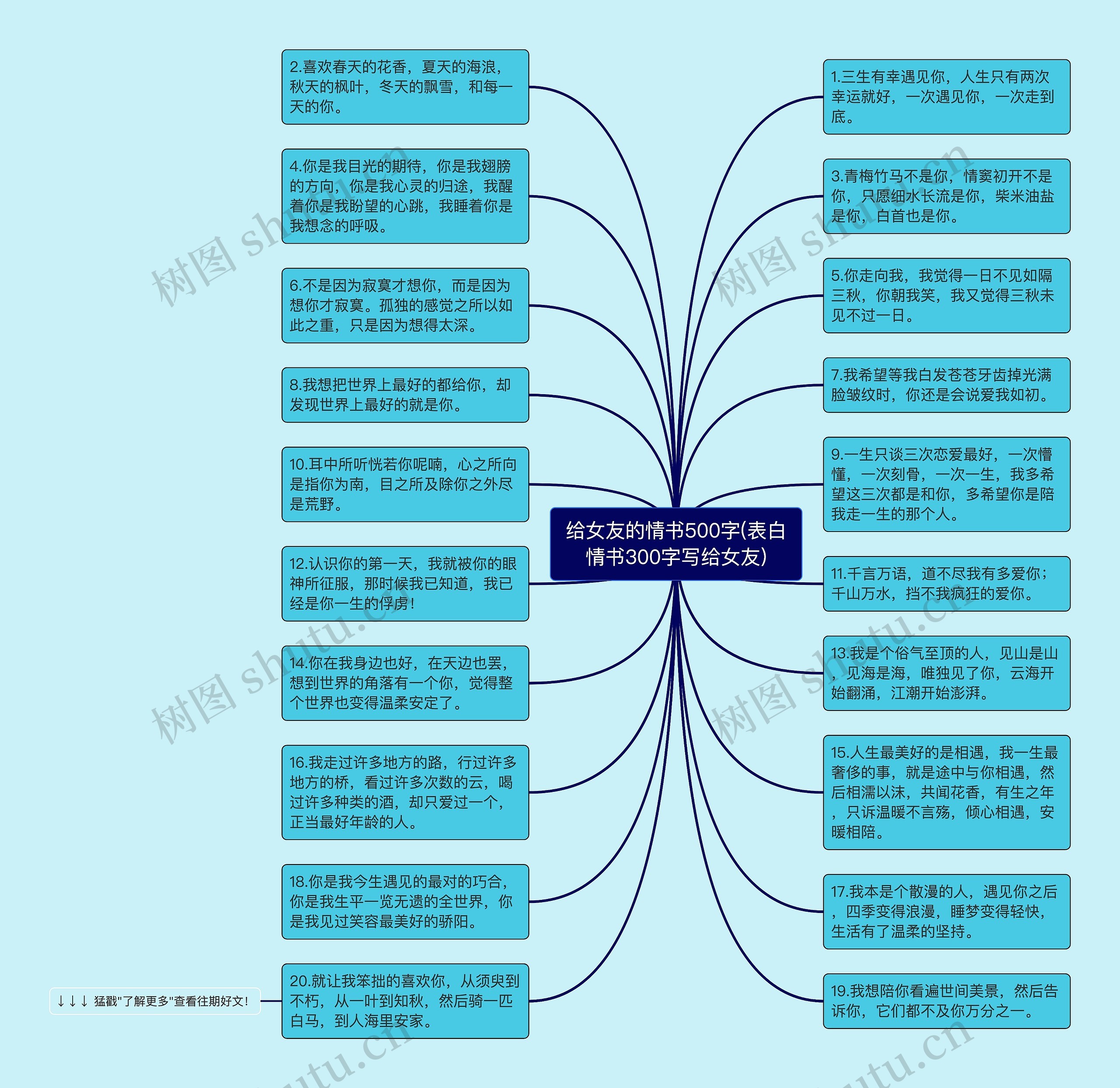 给女友的情书500字(表白情书300字写给女友)思维导图