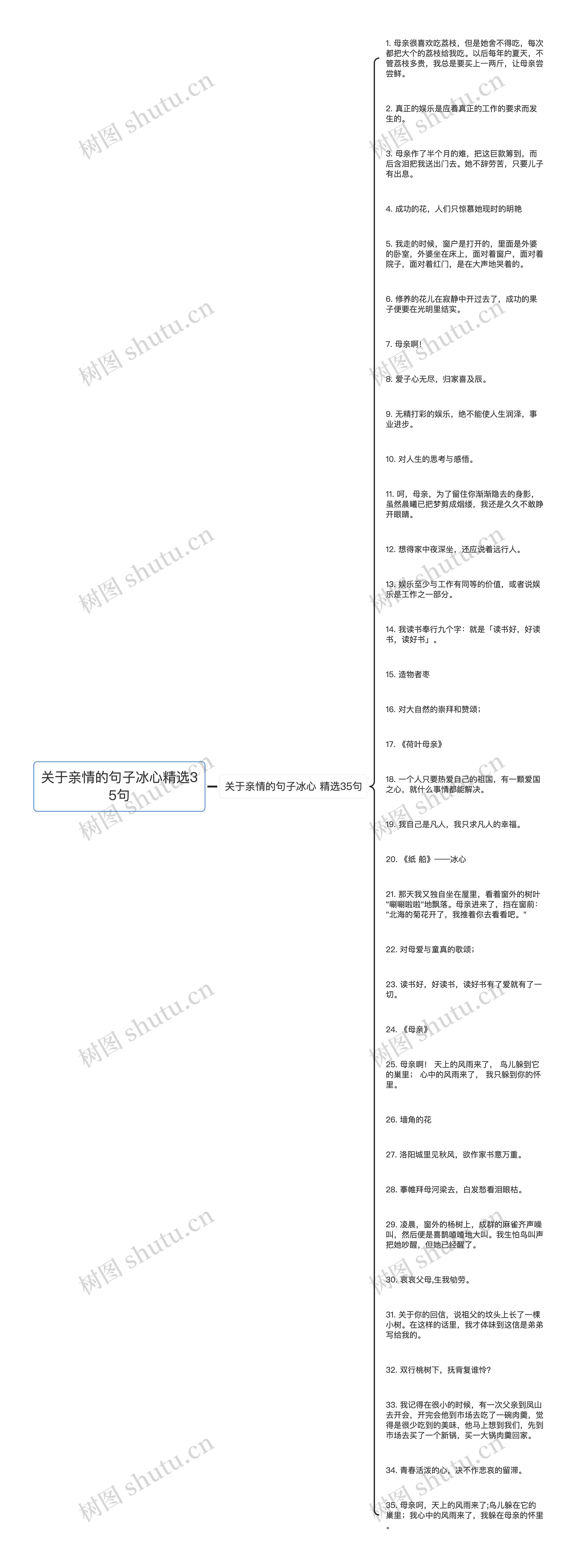 关于亲情的句子冰心精选35句