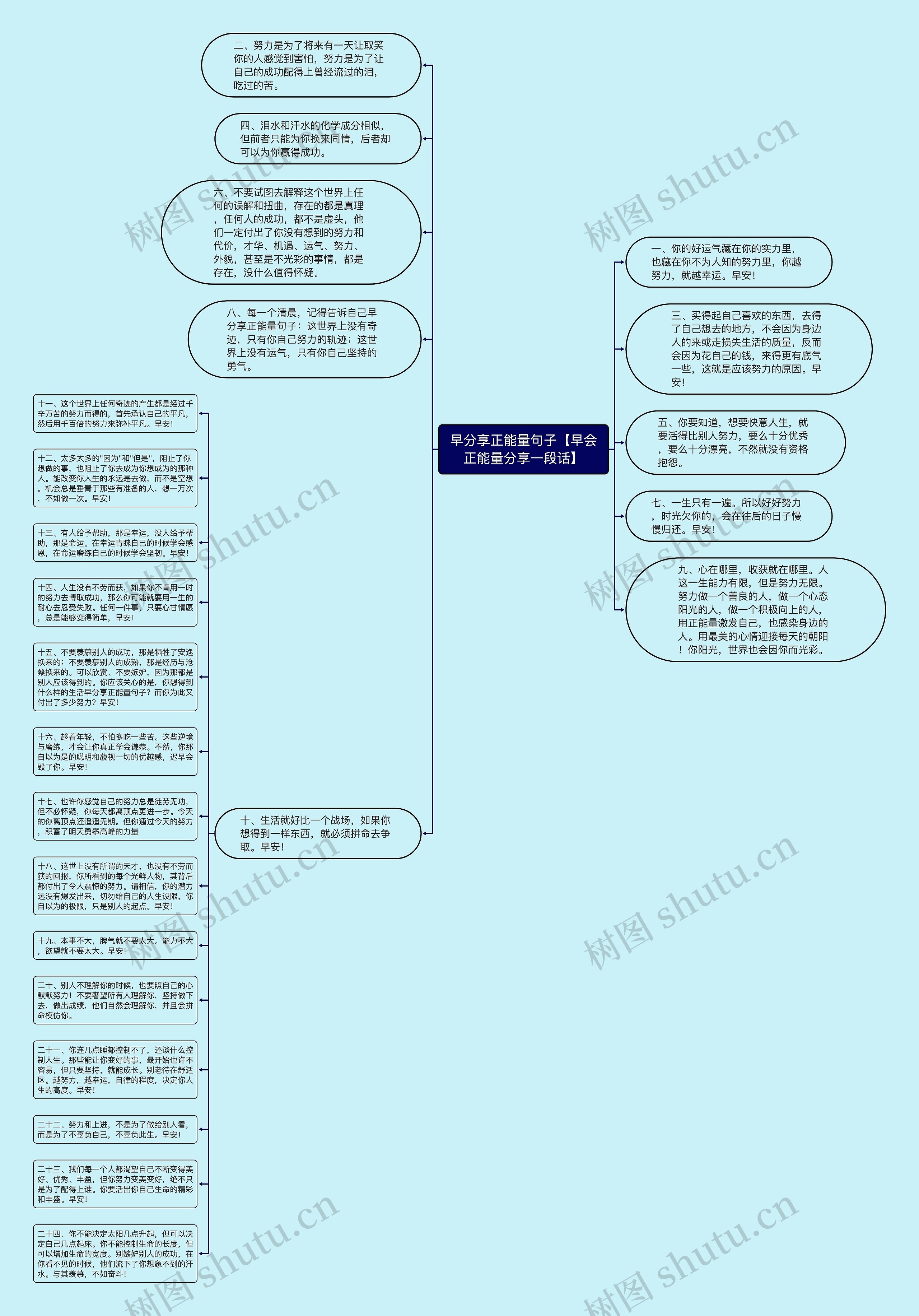 早分享正能量句子【早会正能量分享一段话】思维导图