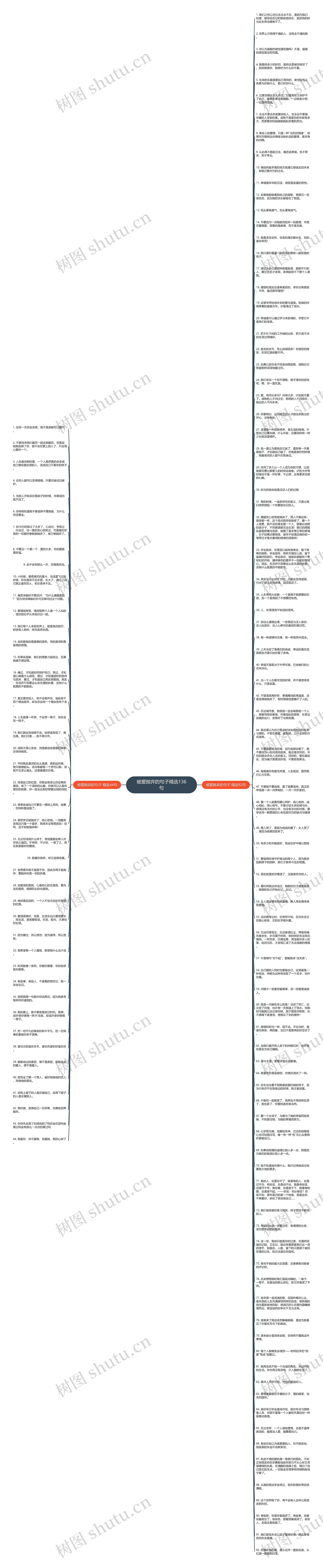 被爱抛弃的句子精选136句思维导图高清图 被爱抛弃的句子精选136句思维导图