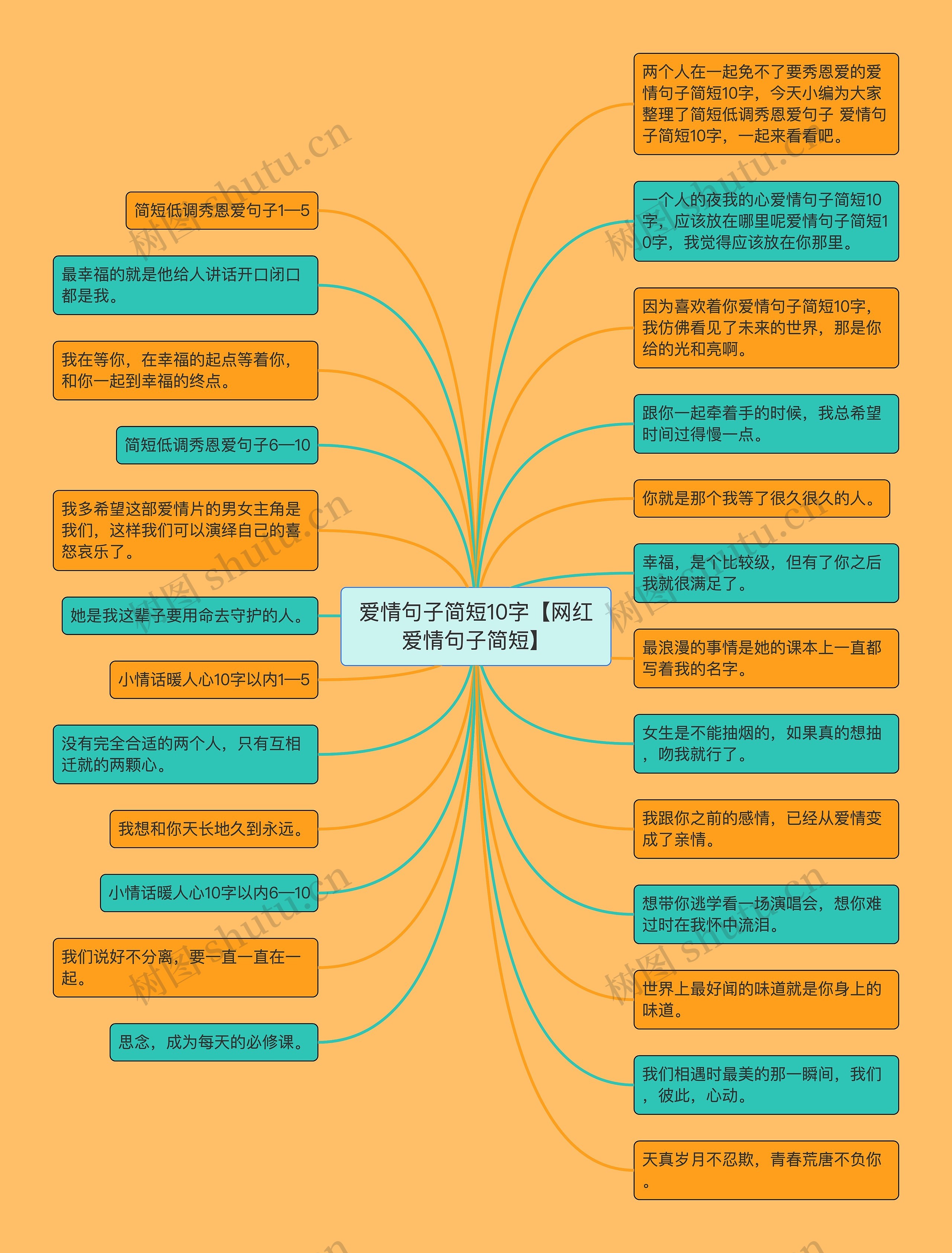 爱情句子简短10字【网红爱情句子简短】思维导图