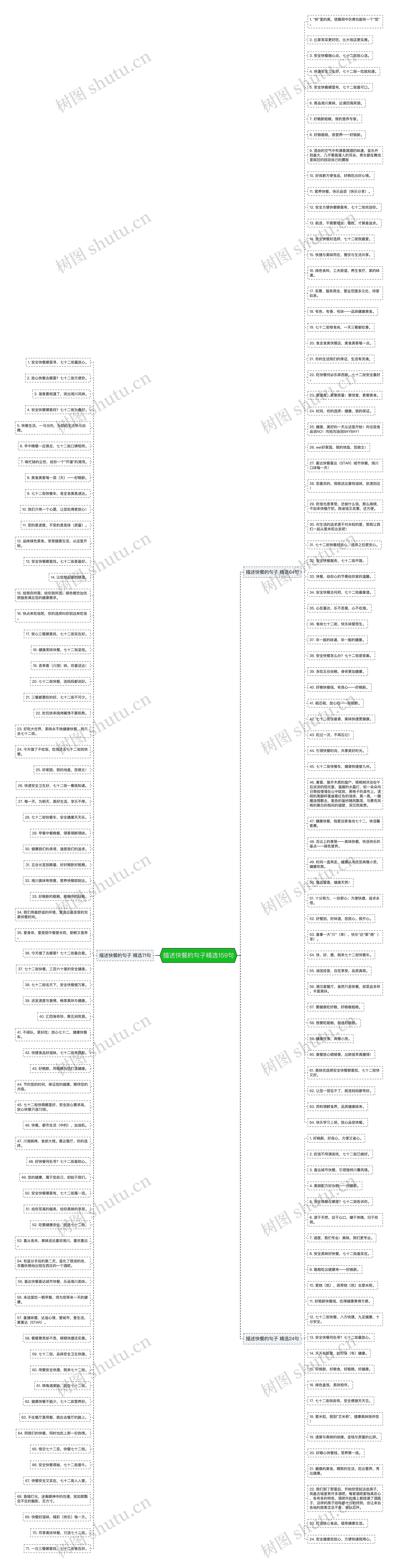 描述快餐的句子精选159句思维导图