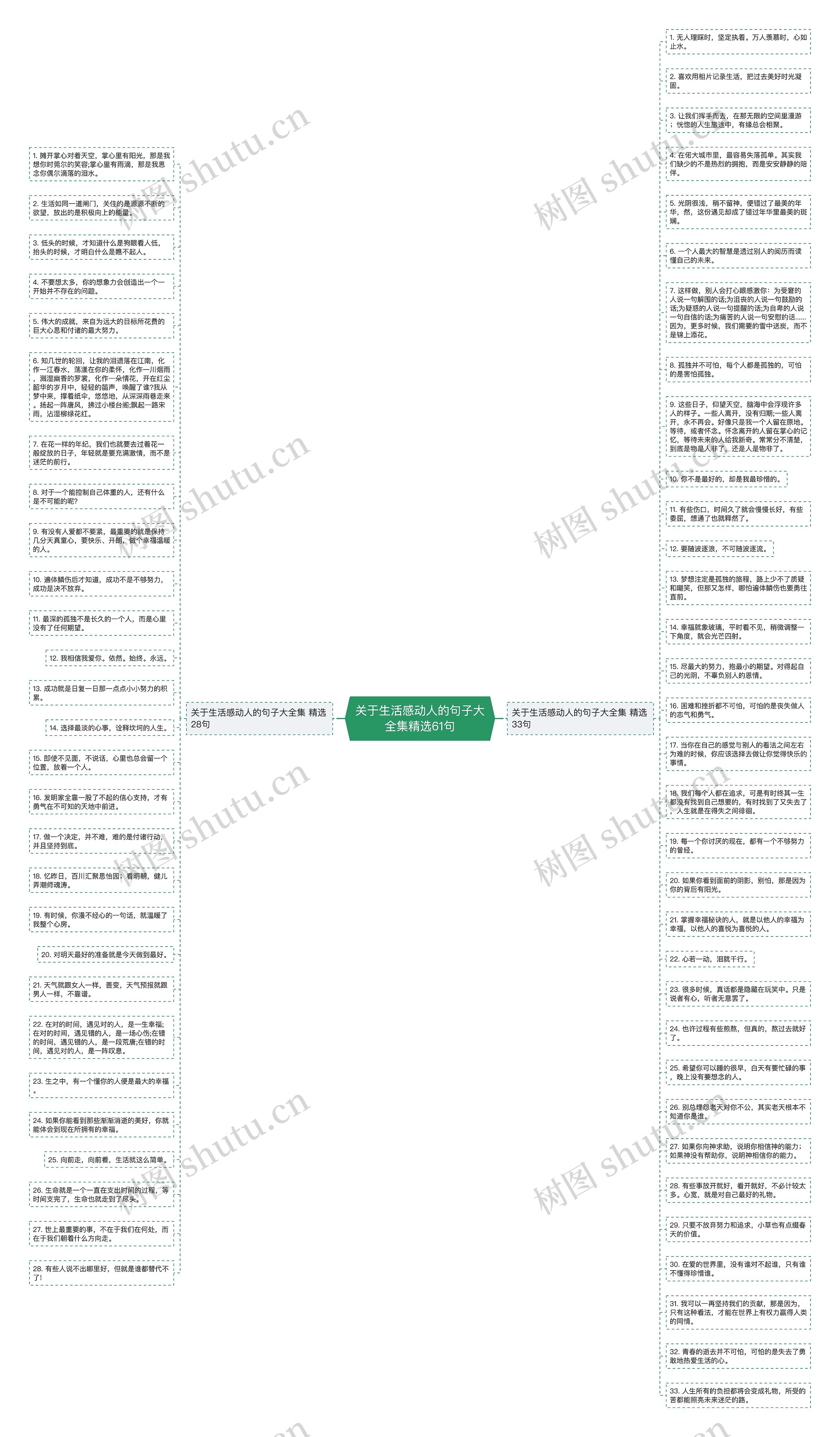 关于生活感动人的句子大全集精选61句思维导图