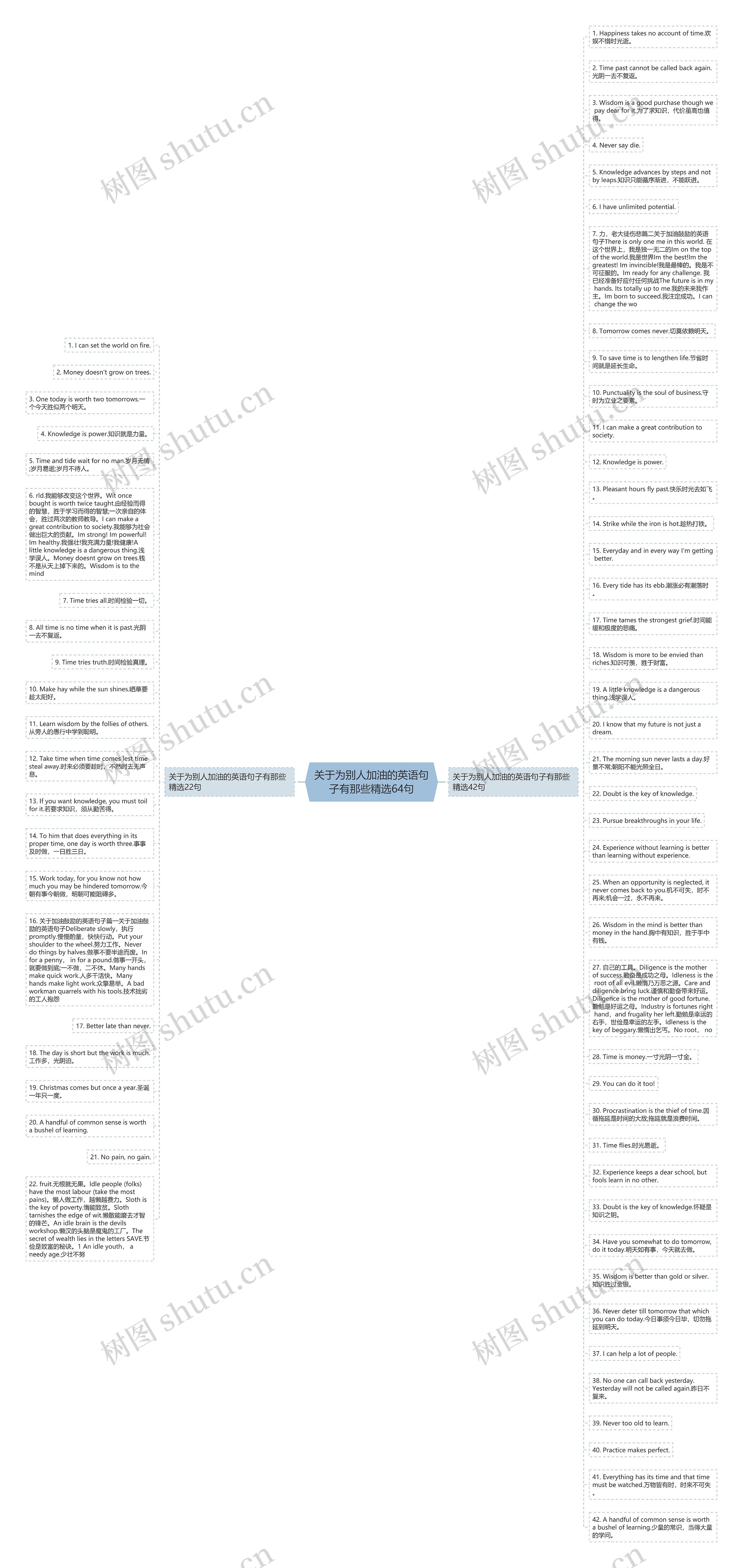 关于为别人加油的英语句子有那些精选64句