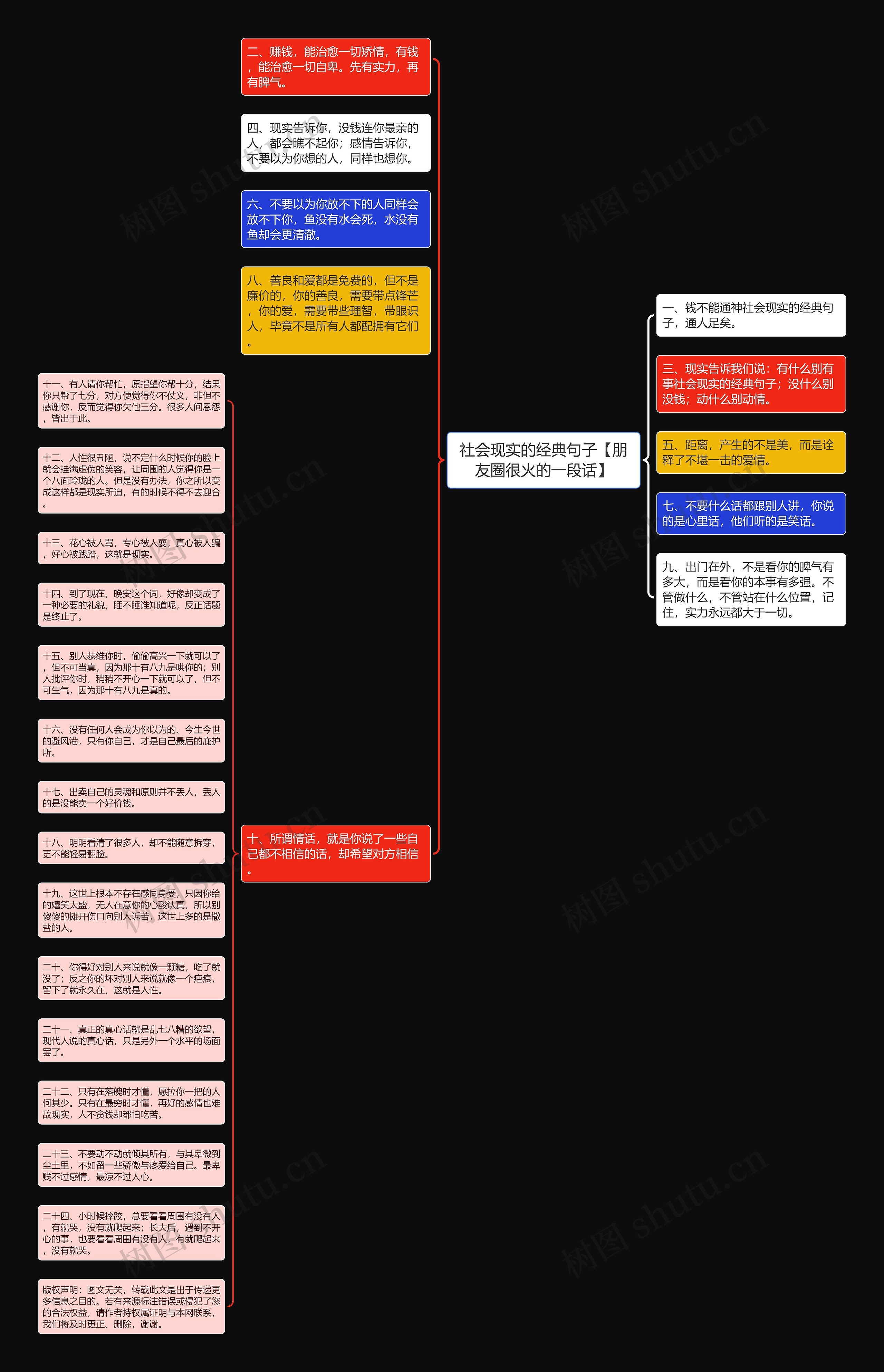 社会现实的经典句子【朋友圈很火的一段话】思维导图