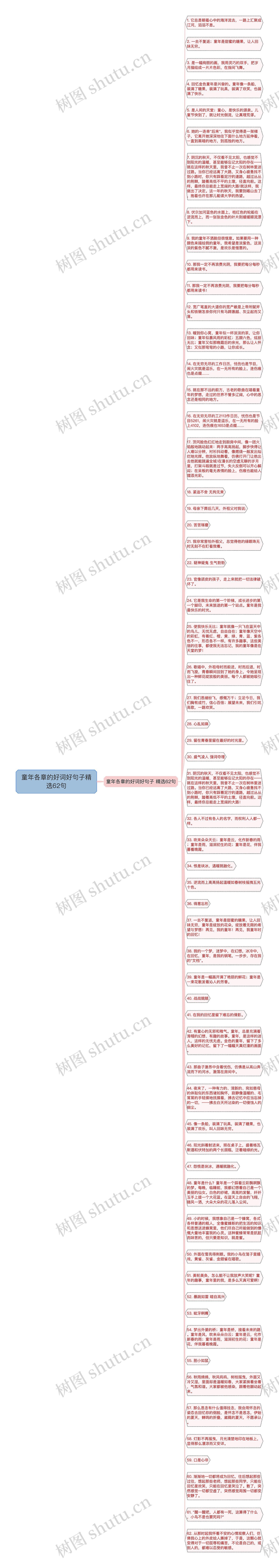 童年各章的好词好句子精选62句思维导图