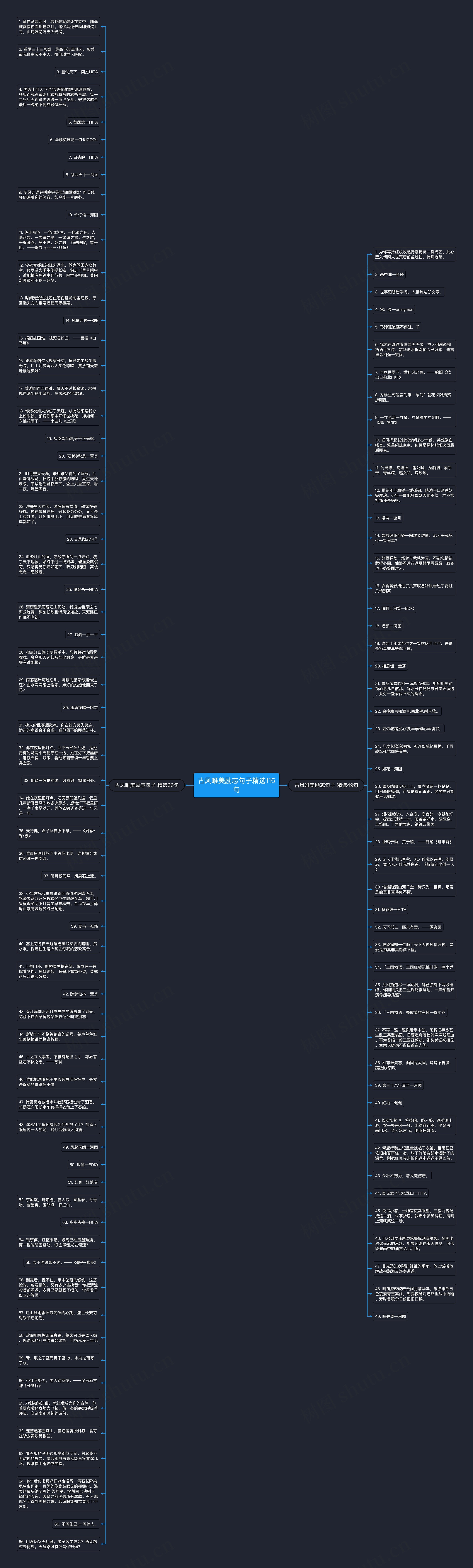古风唯美励志句子精选115句思维导图
