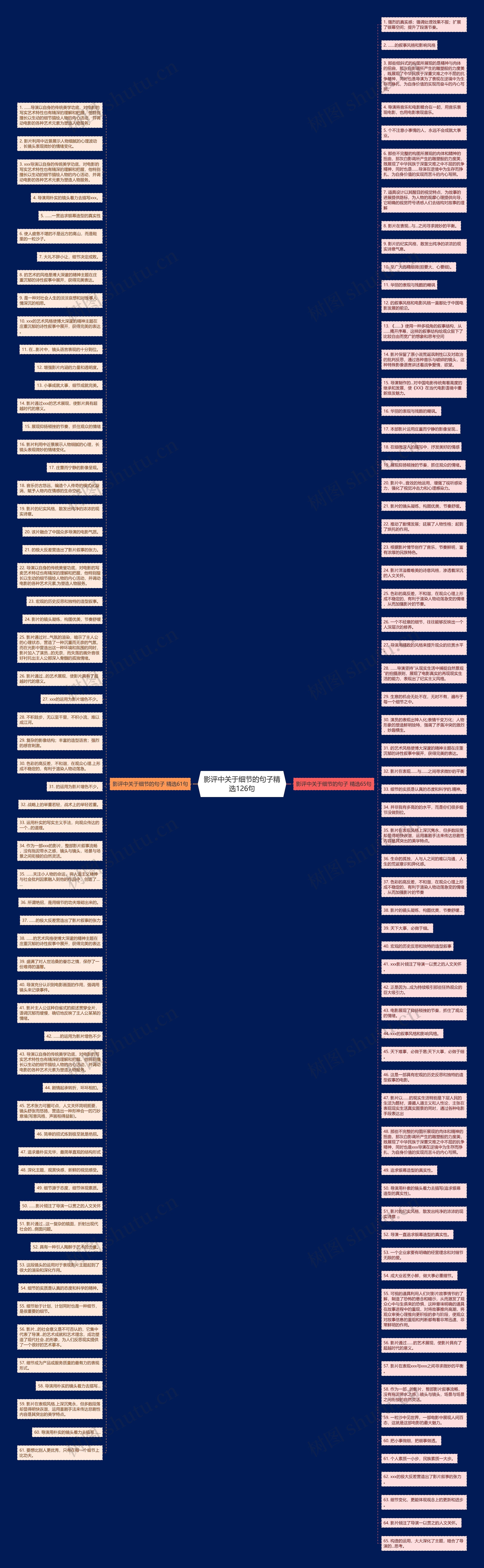 影评中关于细节的句子精选126句思维导图
