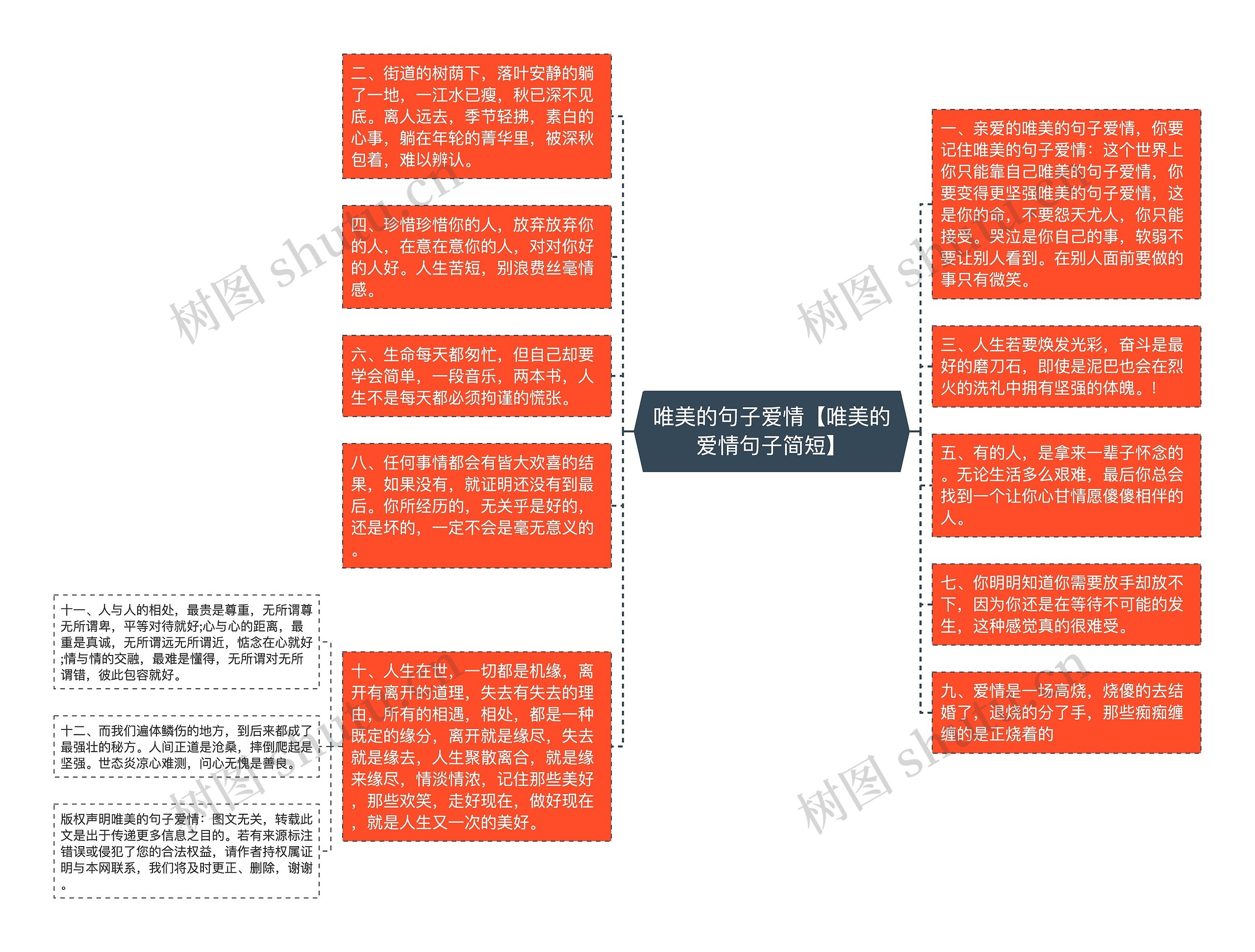 唯美的句子爱情【唯美的爱情句子简短】思维导图