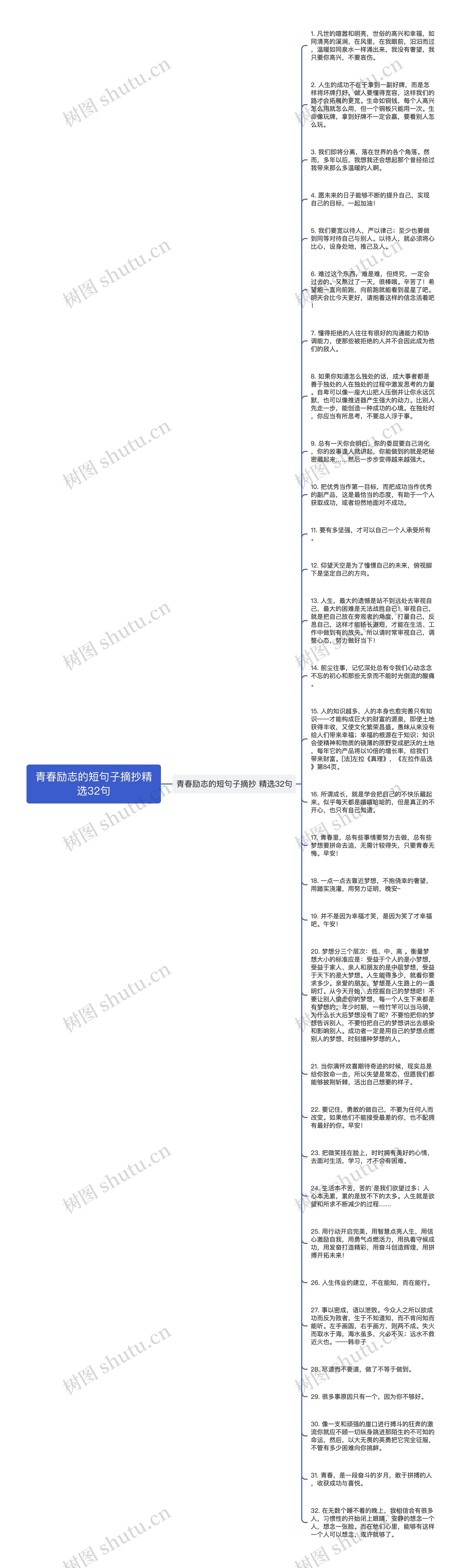 青春励志的短句子摘抄精选32句思维导图