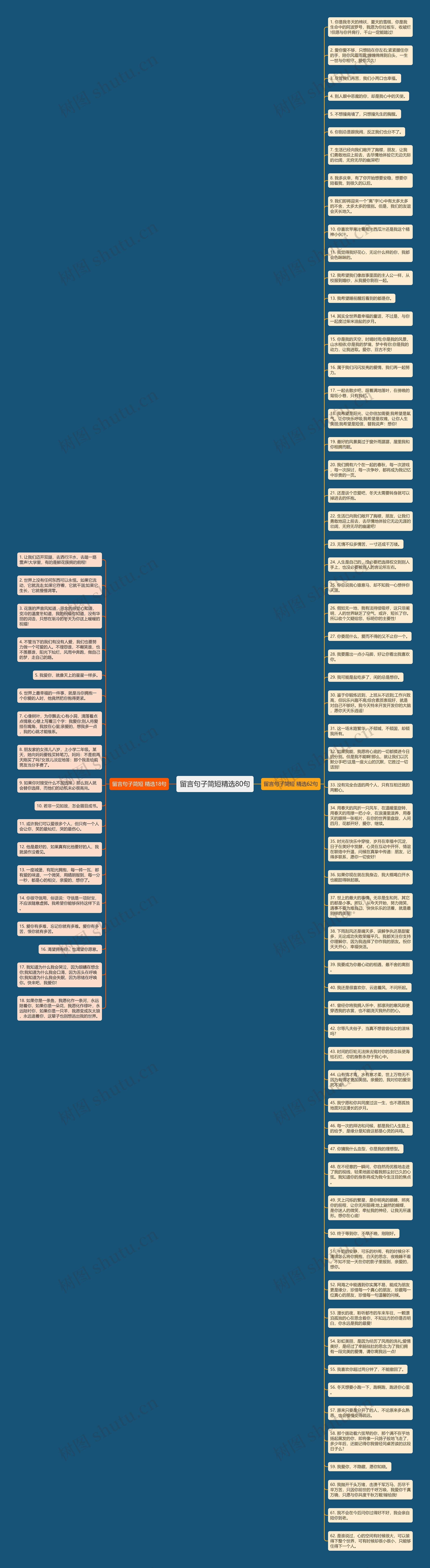 留言句子简短精选80句思维导图