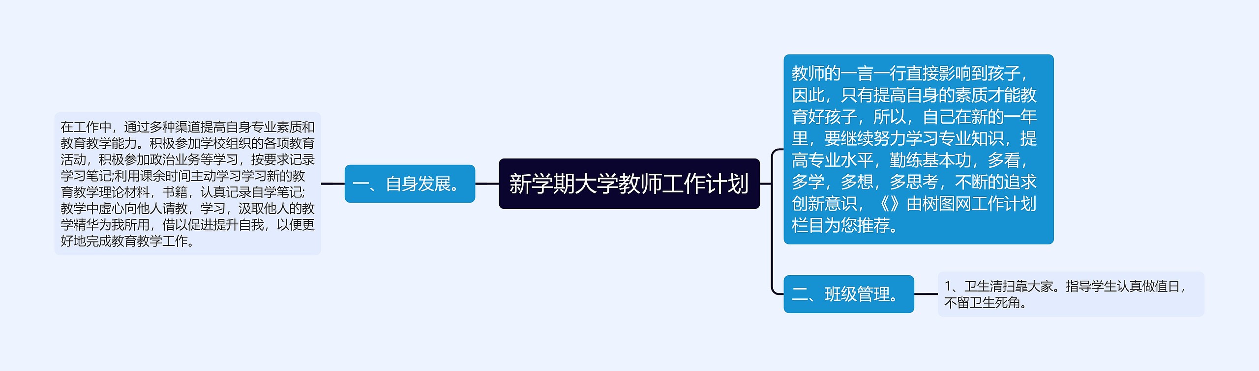 新学期大学教师工作计划思维导图