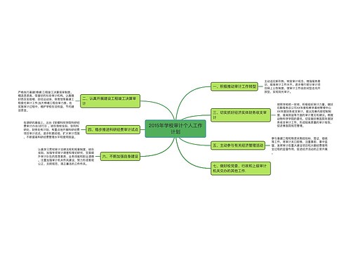 2015年学校审计个人工作计划