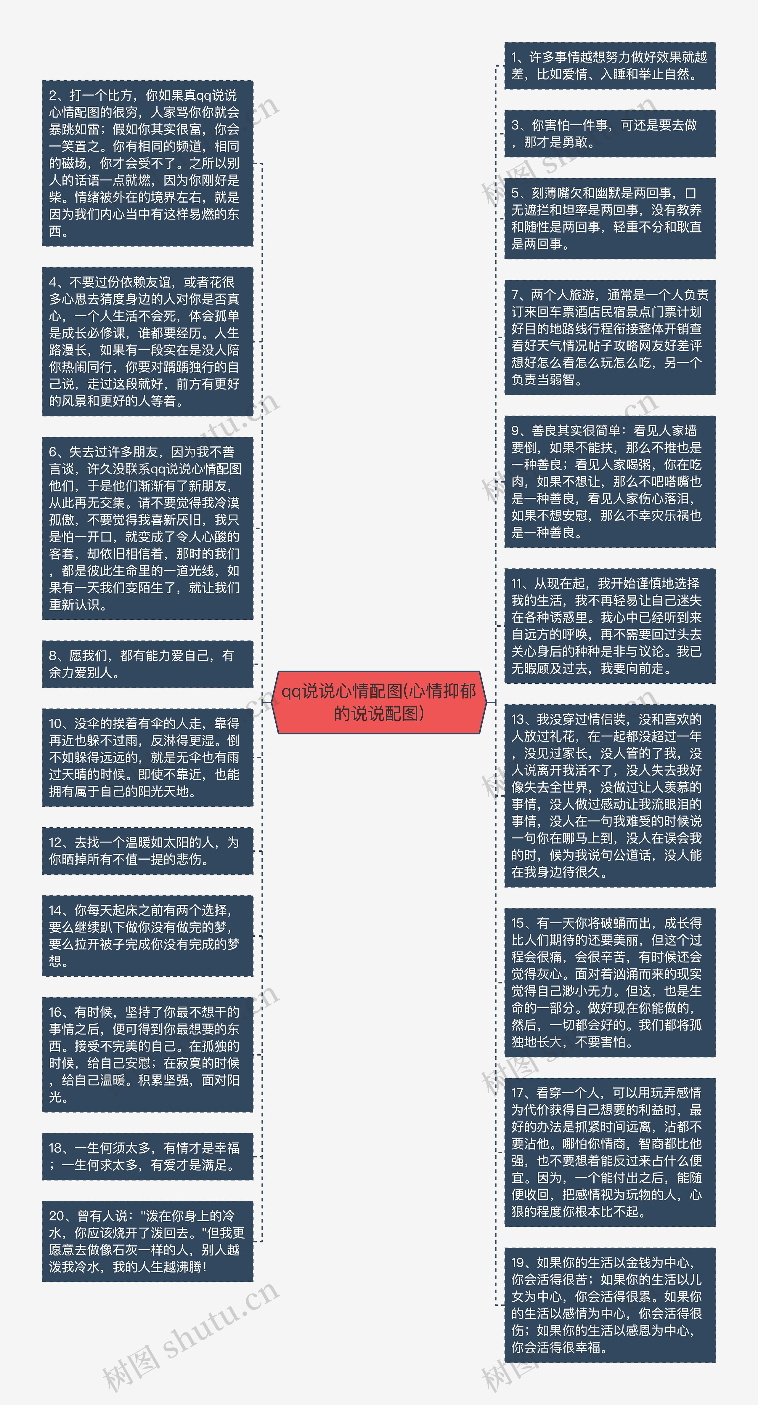 qq说说心情配图(心情抑郁的说说配图)思维导图