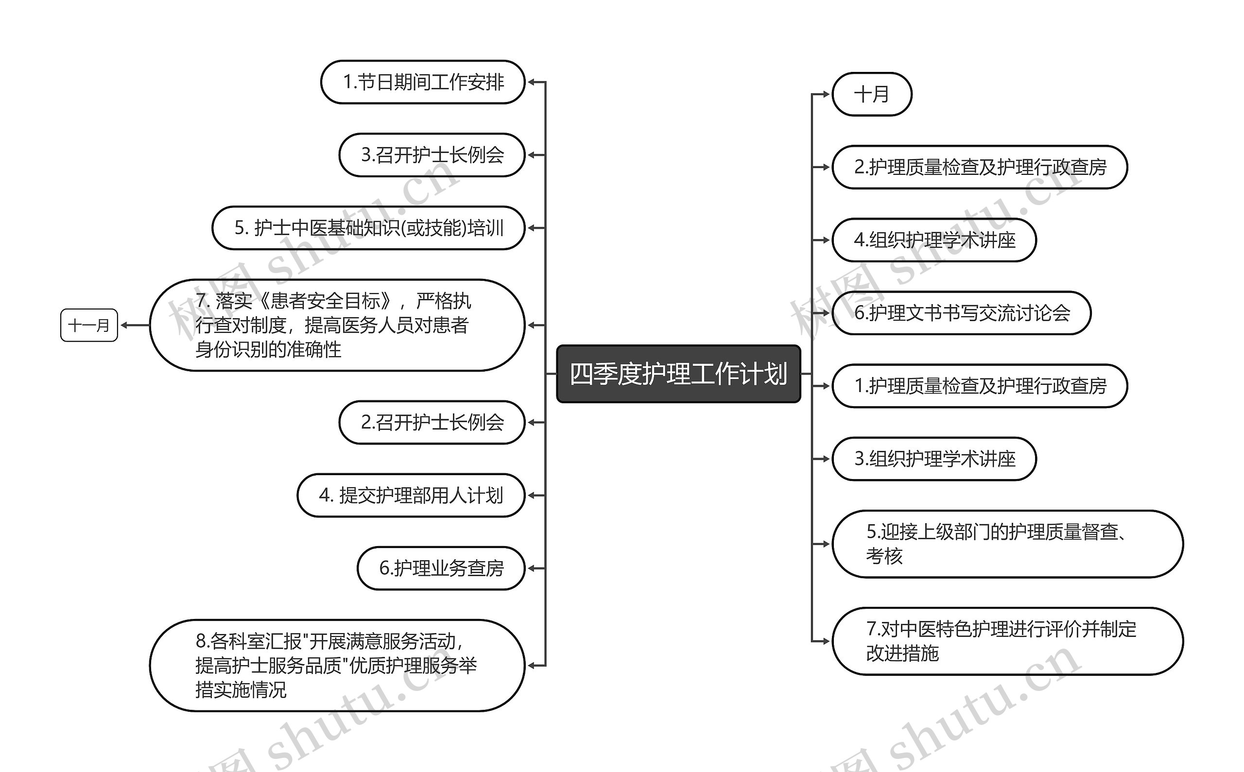 四季度护理工作计划