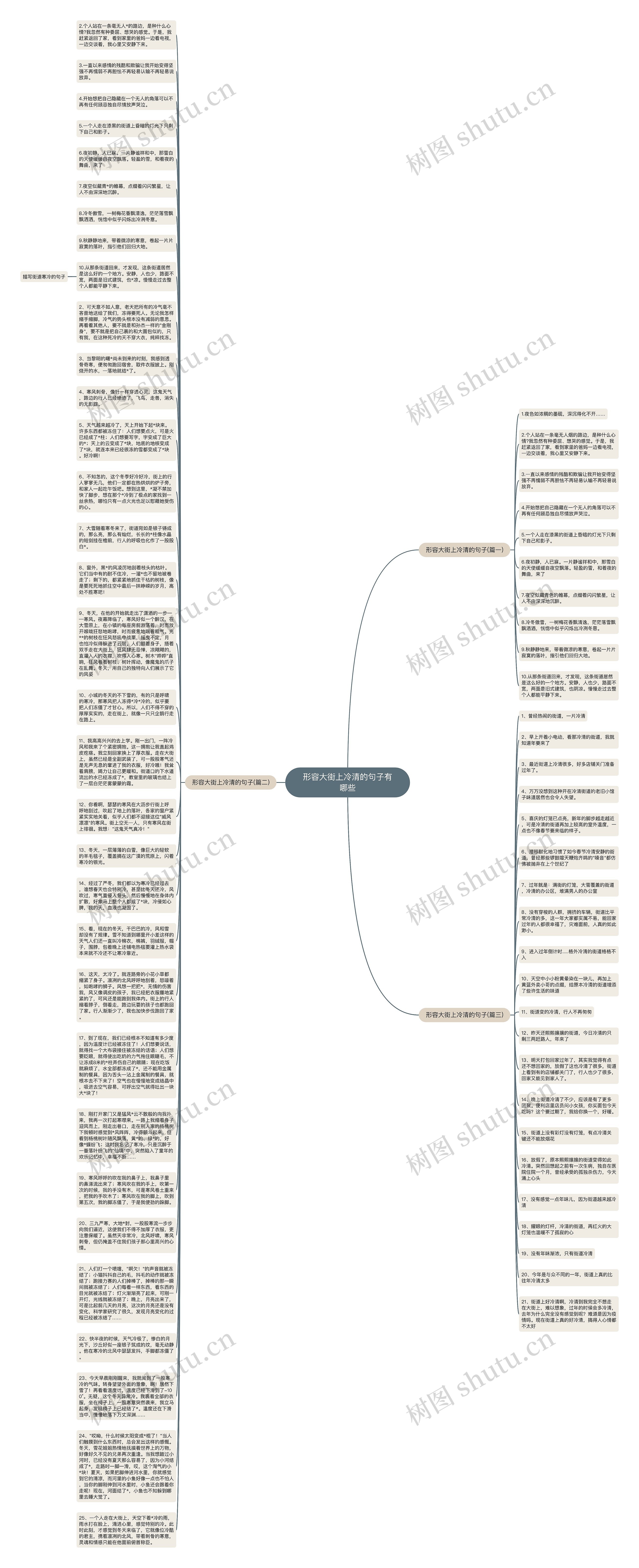 形容大街上冷清的句子有哪些思维导图