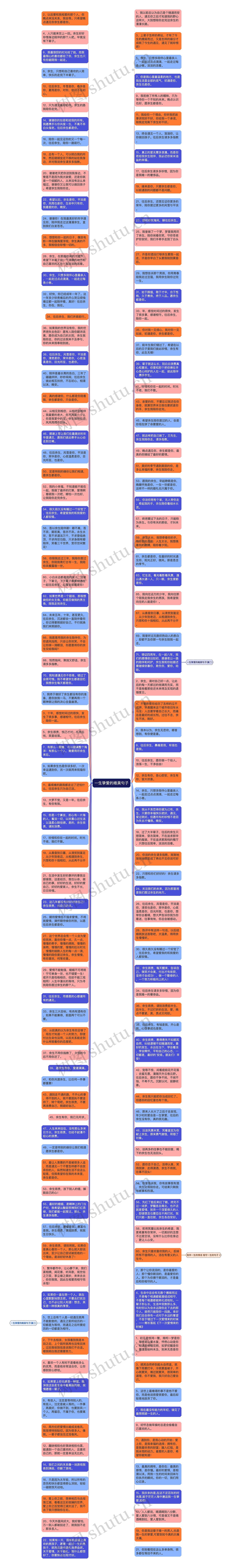 一生挚爱的唯美句子思维导图