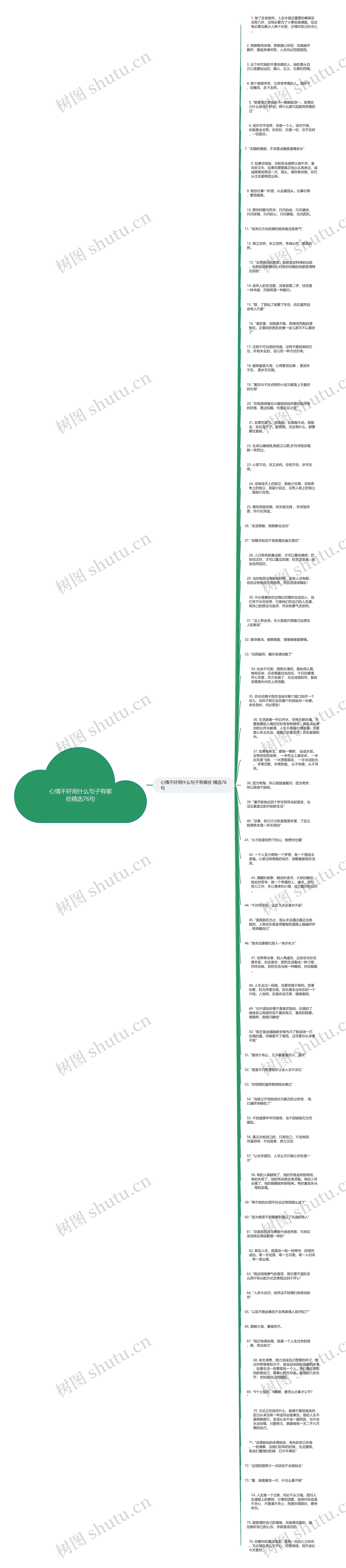 心情不好用什么句子有哪些精选76句思维导图