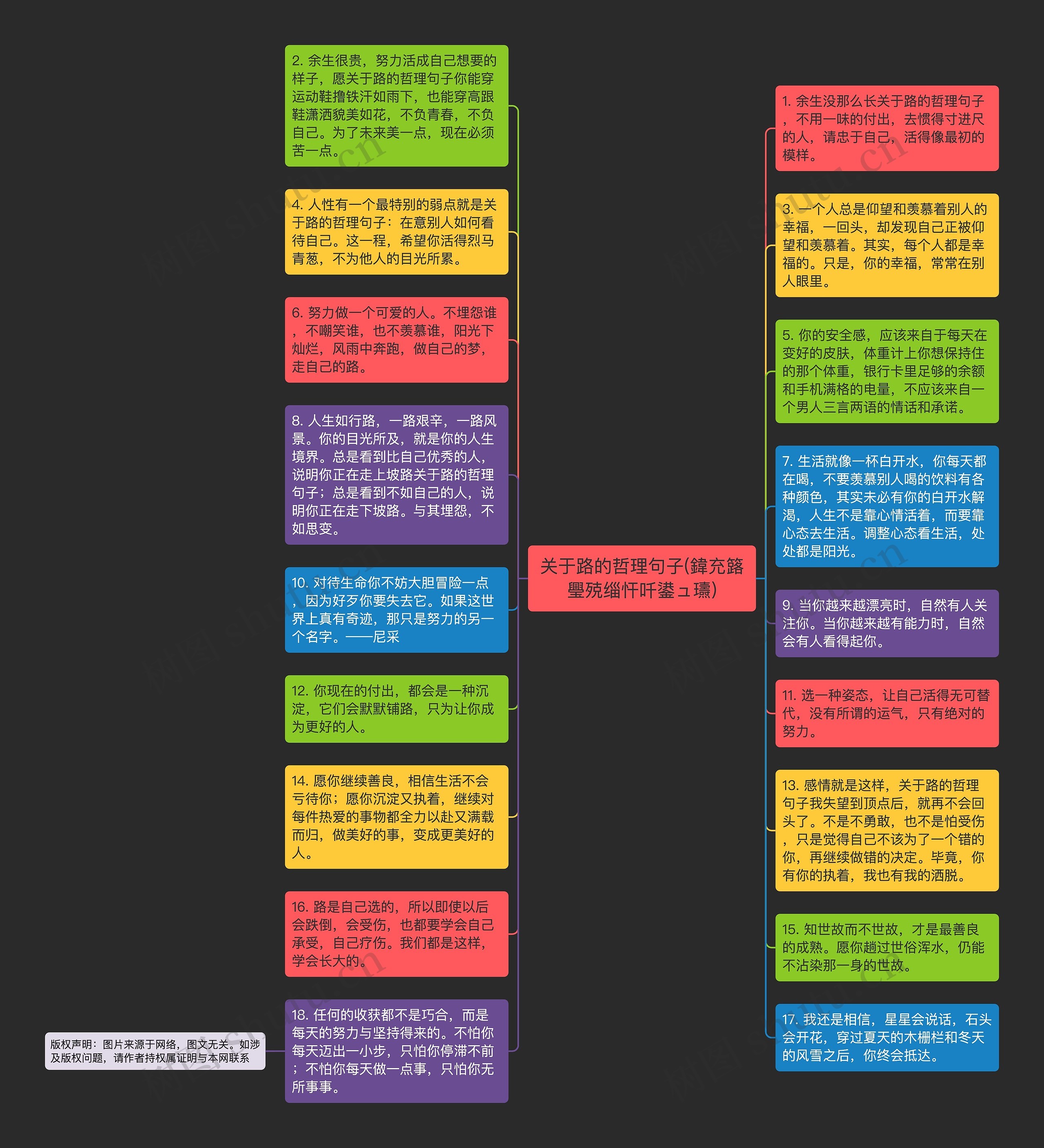 关于路的哲理句子(鍏充簬璺殑缁忓吀鍙ュ瓙)思维导图