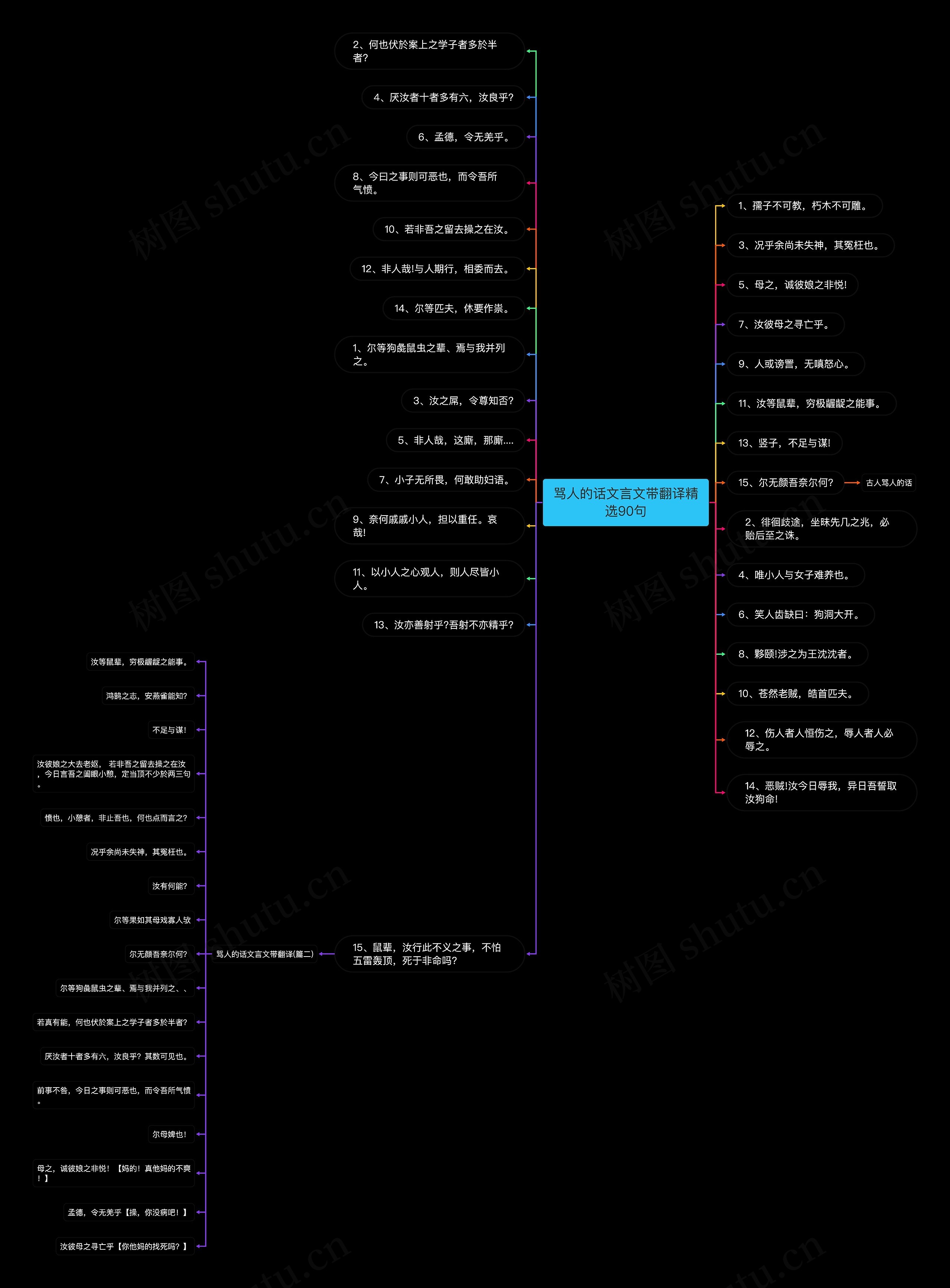 骂人的话文言文带翻译精选90句思维导图