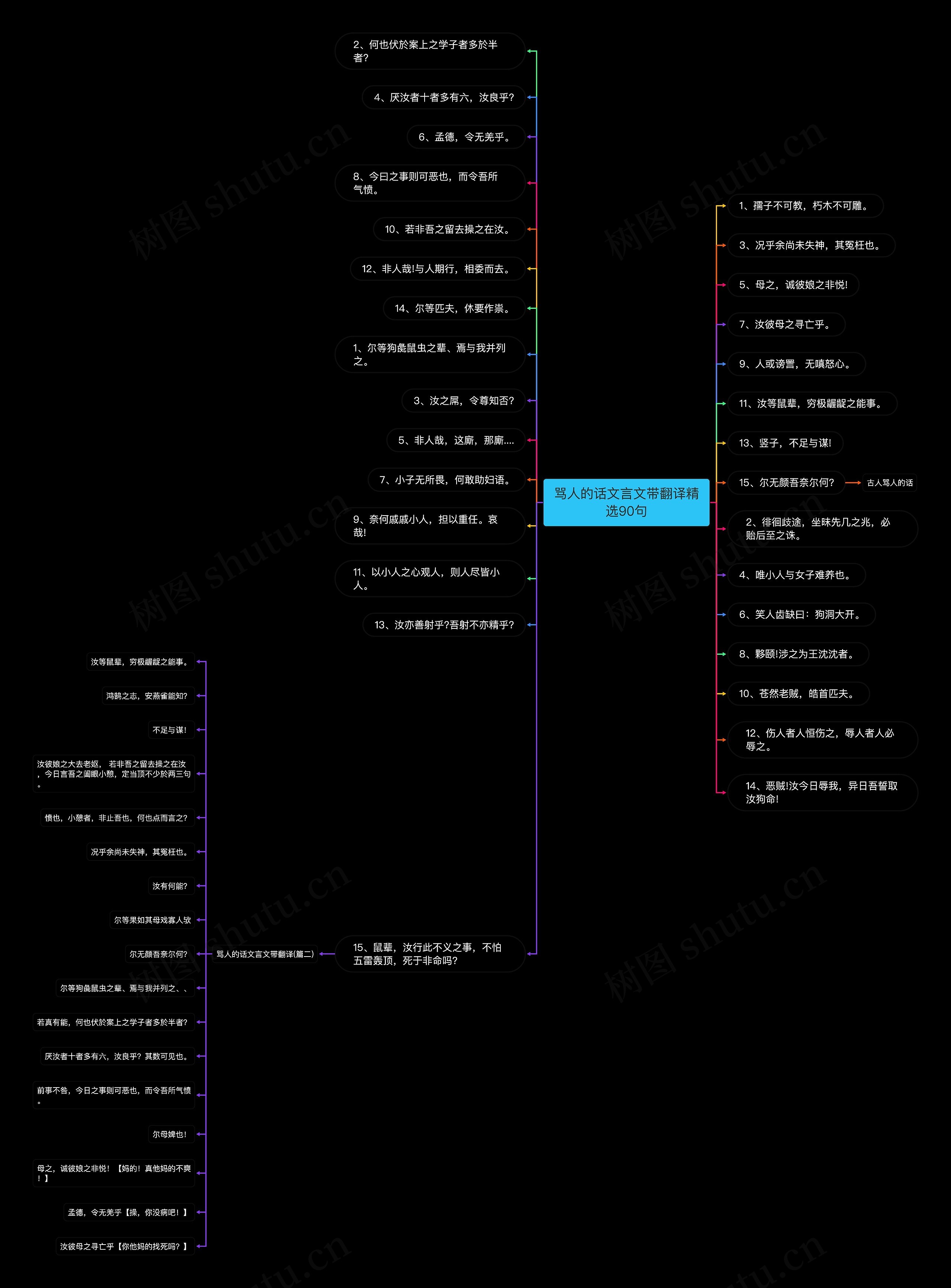 骂人的话文言文带翻译精选90句 骂人的话文言文带翻译精选90句