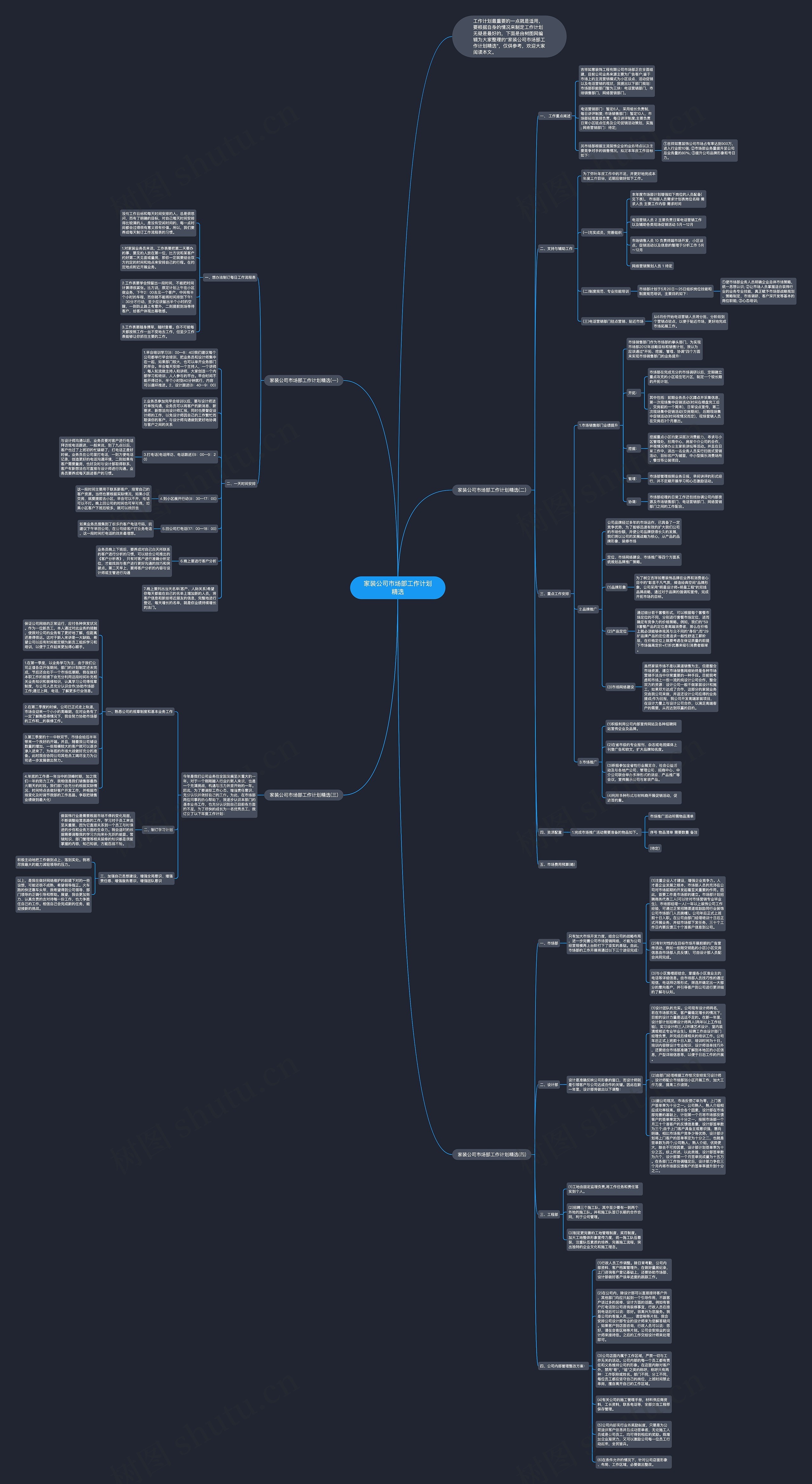 家装公司市场部工作计划精选思维导图高清图 家装公司市场部工作计划精选思维导图