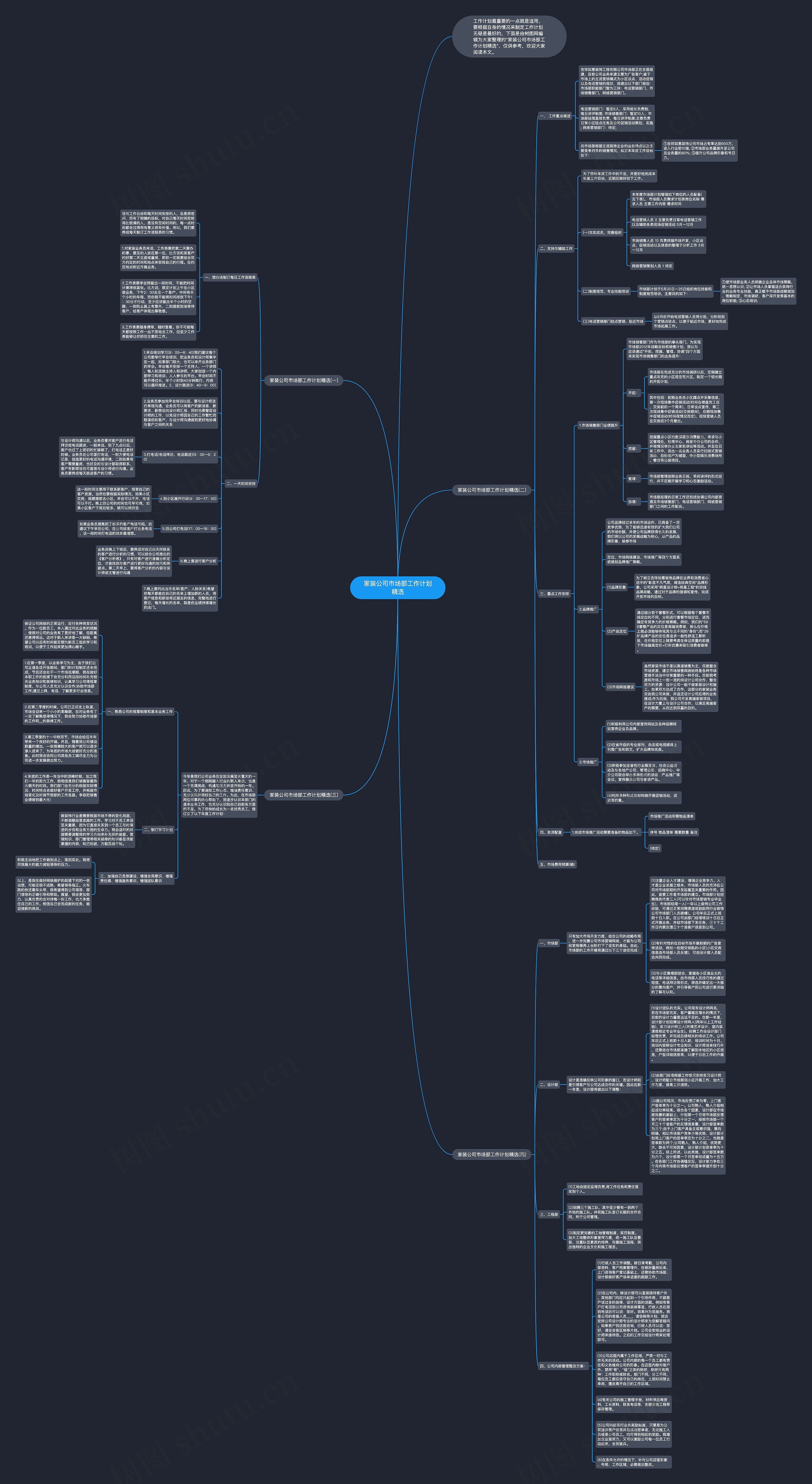 家装公司市场部工作计划精选思维导图
