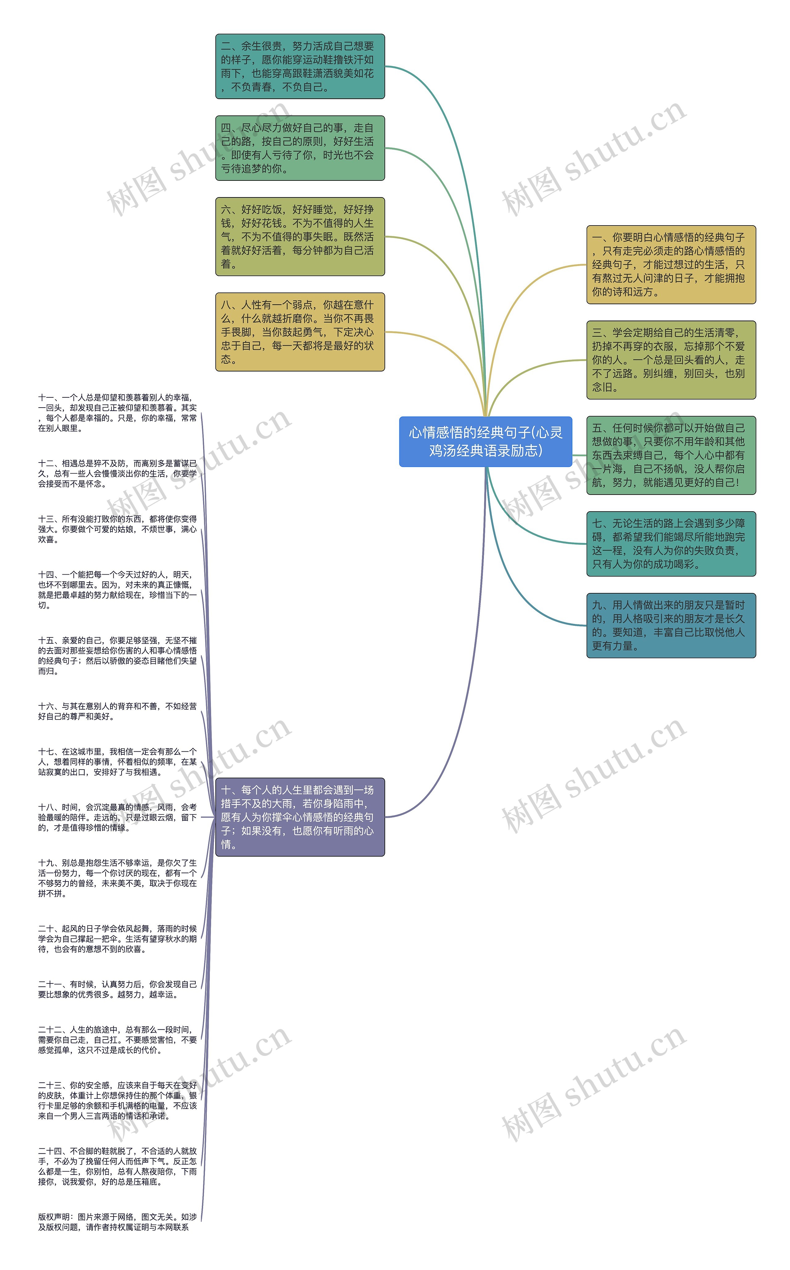 心情感悟的经典句子(心灵鸡汤经典语录励志)思维导图