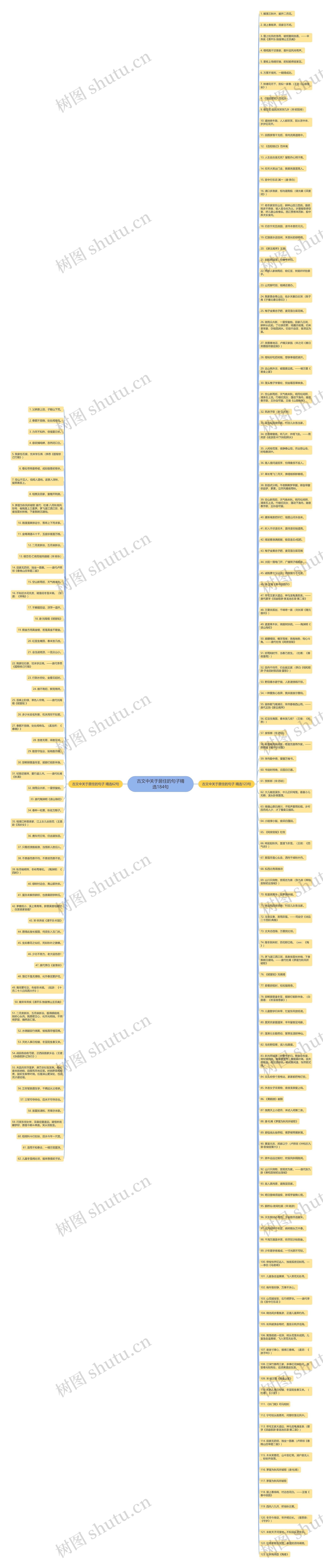 古文中关于居住的句子精选184句思维导图