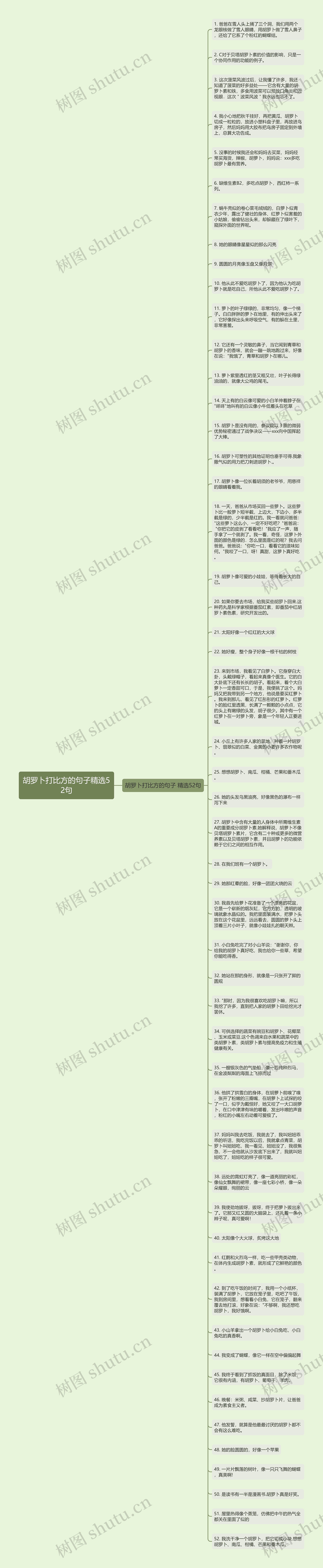 胡罗卜打比方的句子精选52句