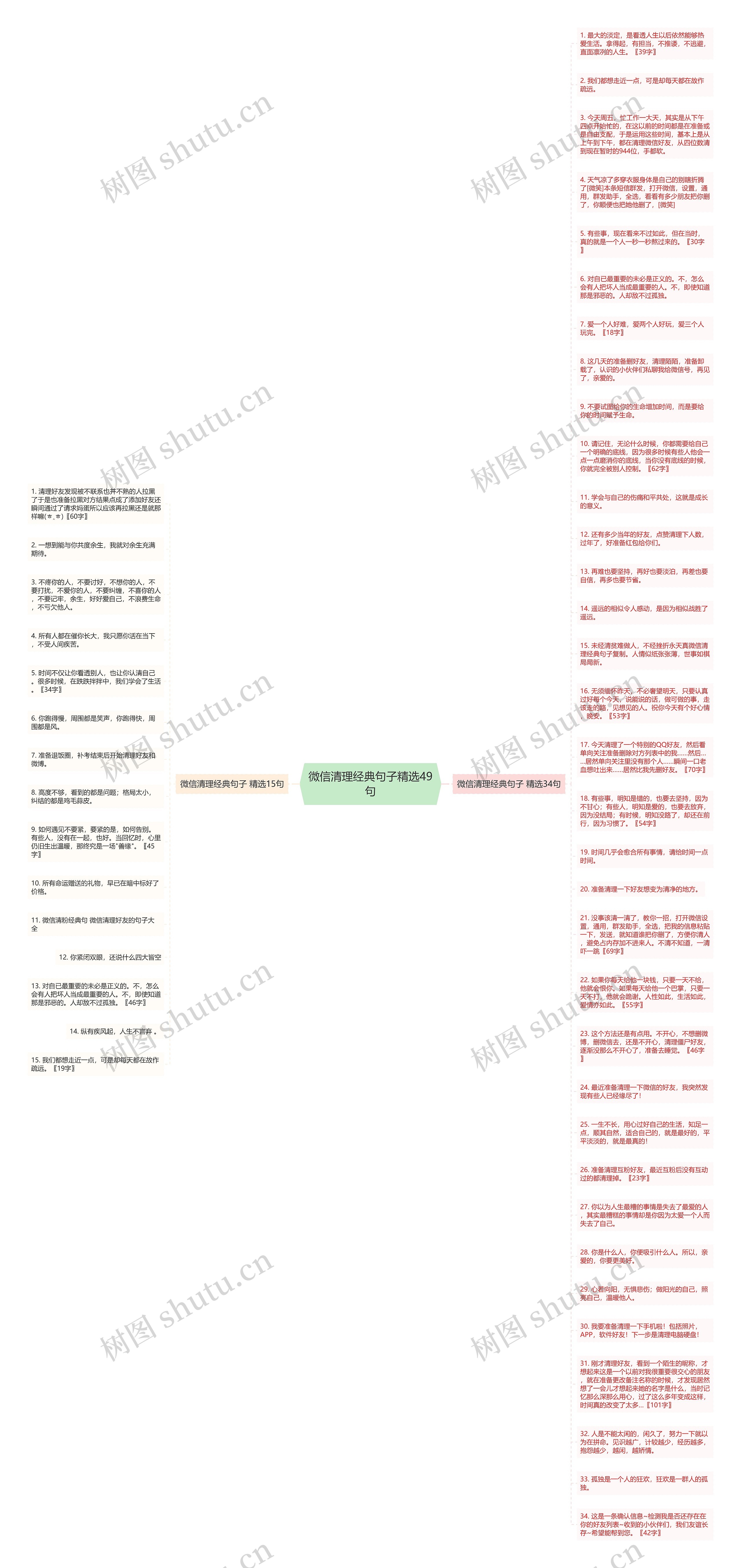 微信清理经典句子精选49句思维导图