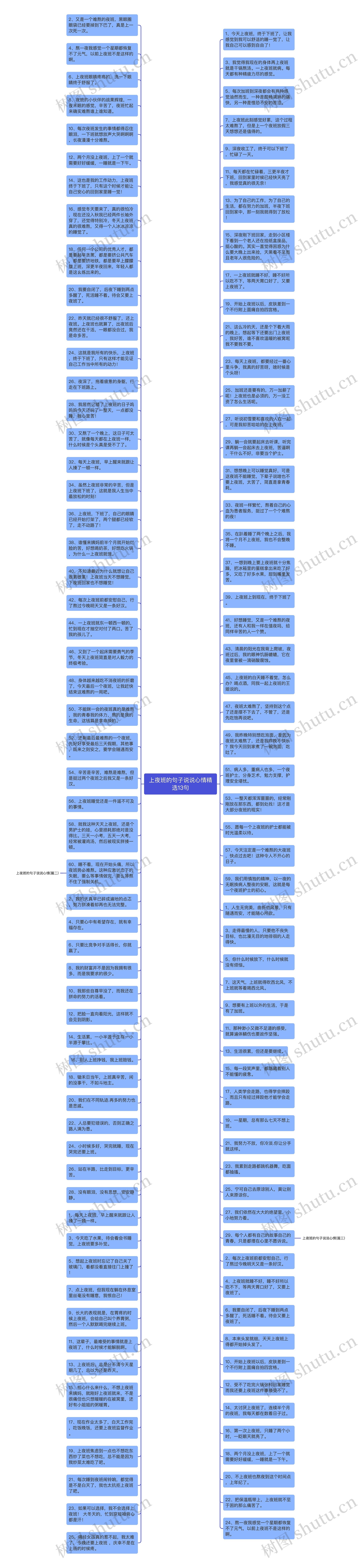 上夜班的句子说说心情精选13句思维导图