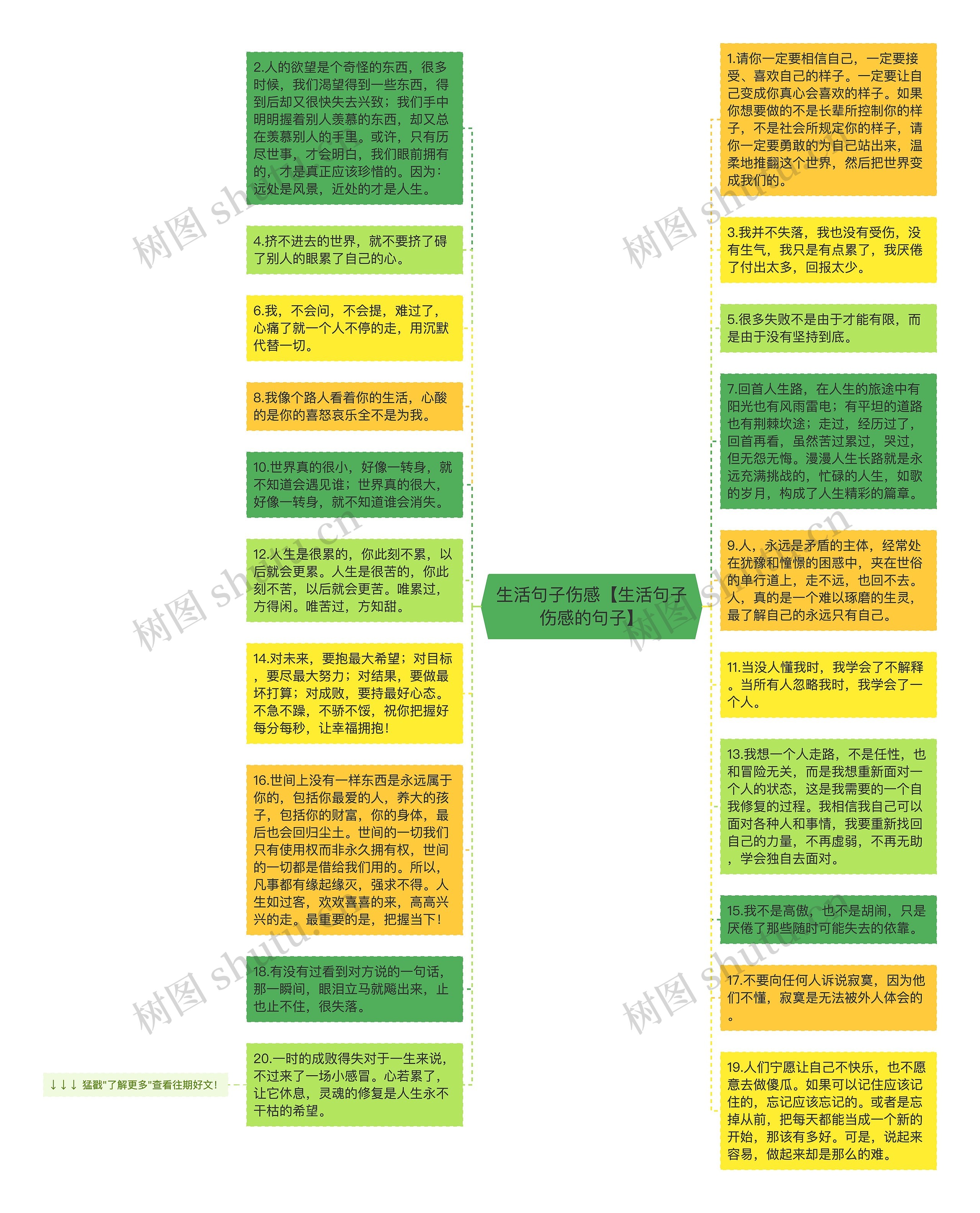 生活句子伤感【生活句子伤感的句子】思维导图