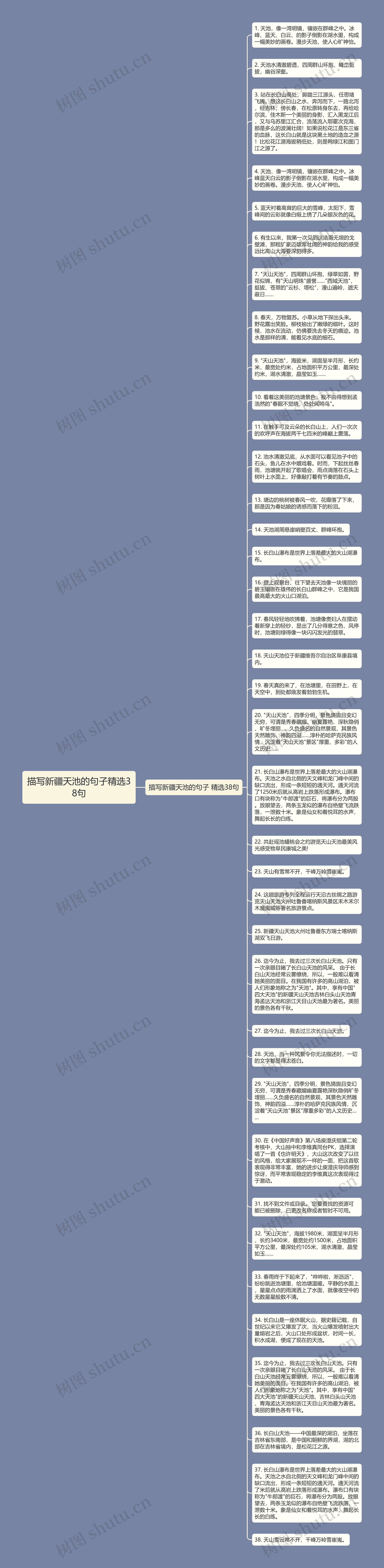 描写新疆天池的句子精选38句思维导图