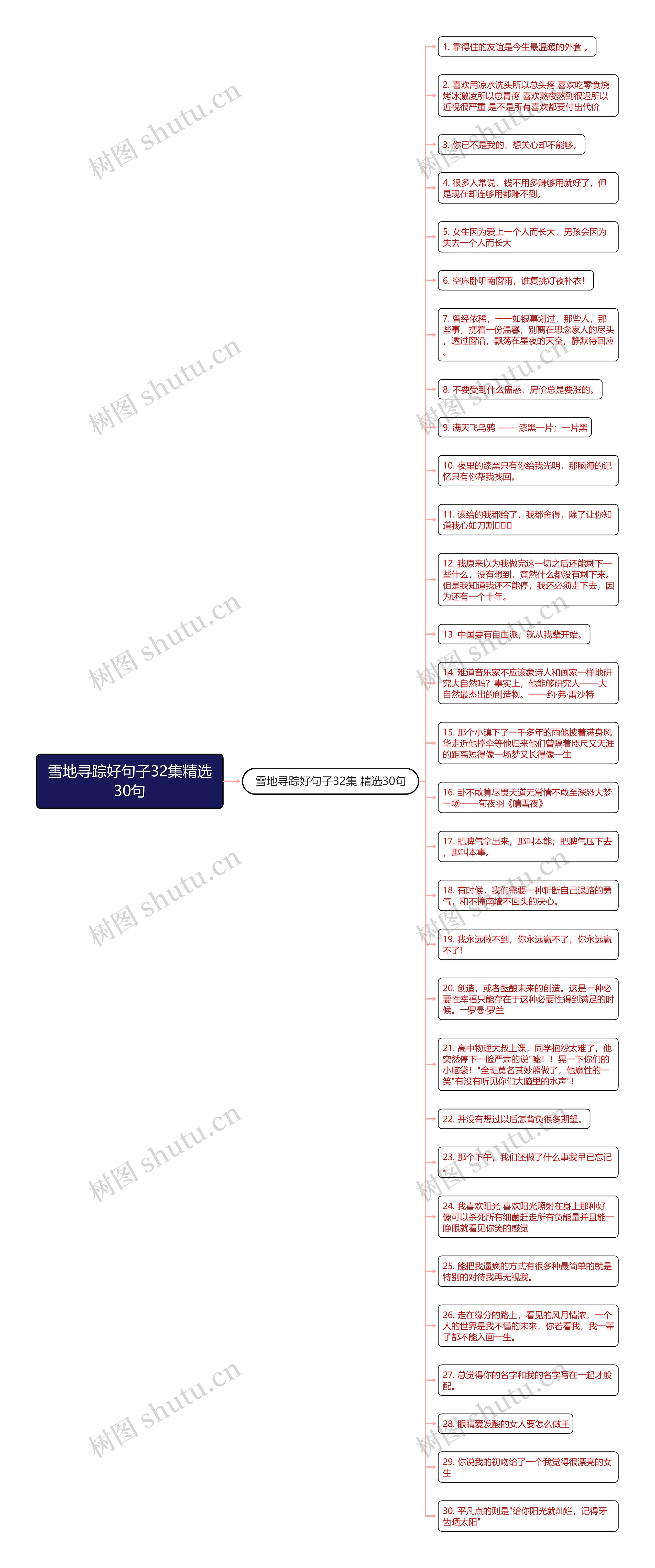 雪地寻踪好句子32集精选30句思维导图
