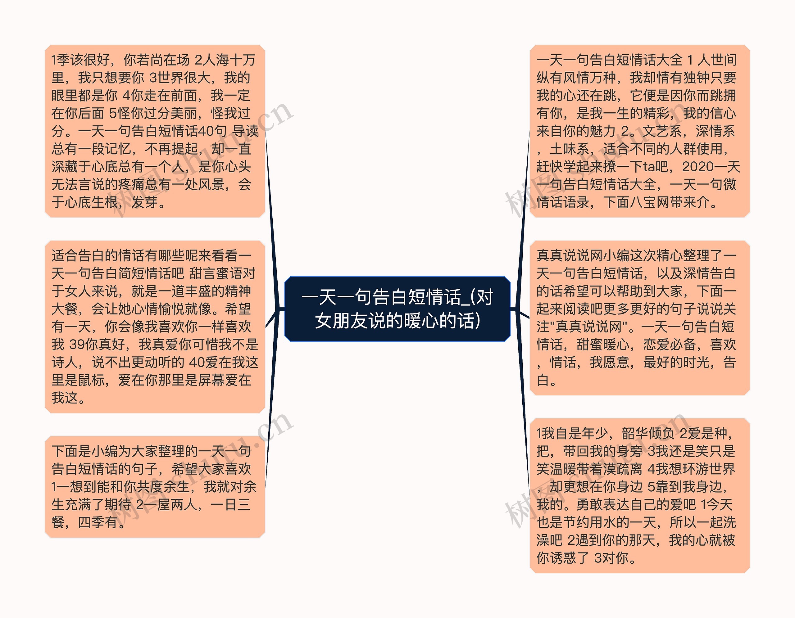 一天一句告白短情话_(对女朋友说的暖心的话)思维导图