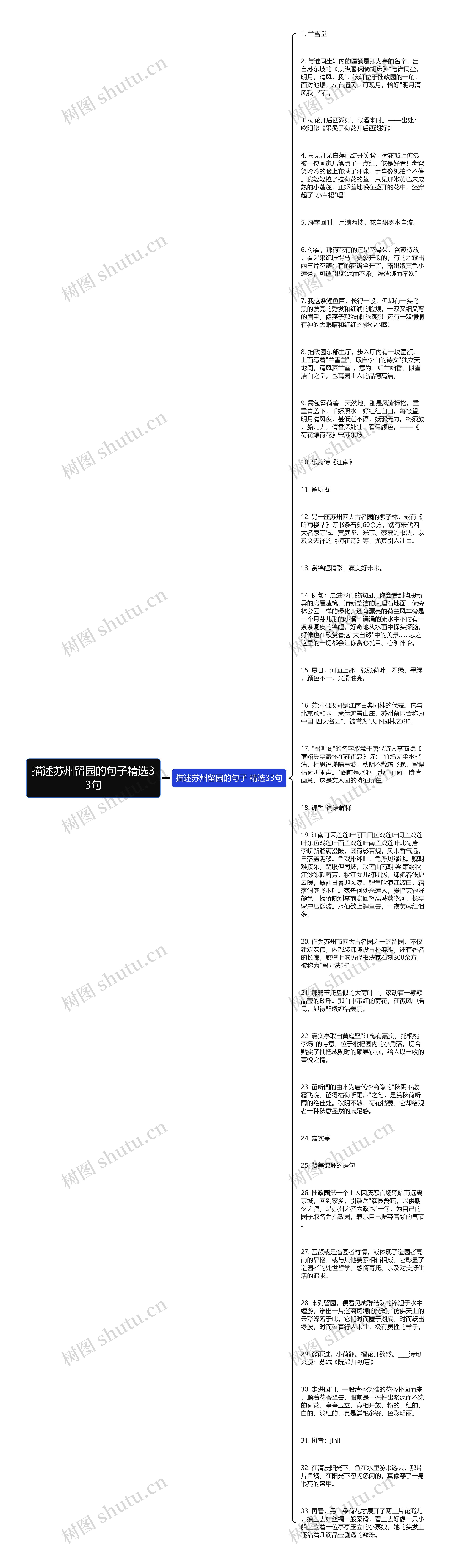 描述苏州留园的句子精选33句思维导图