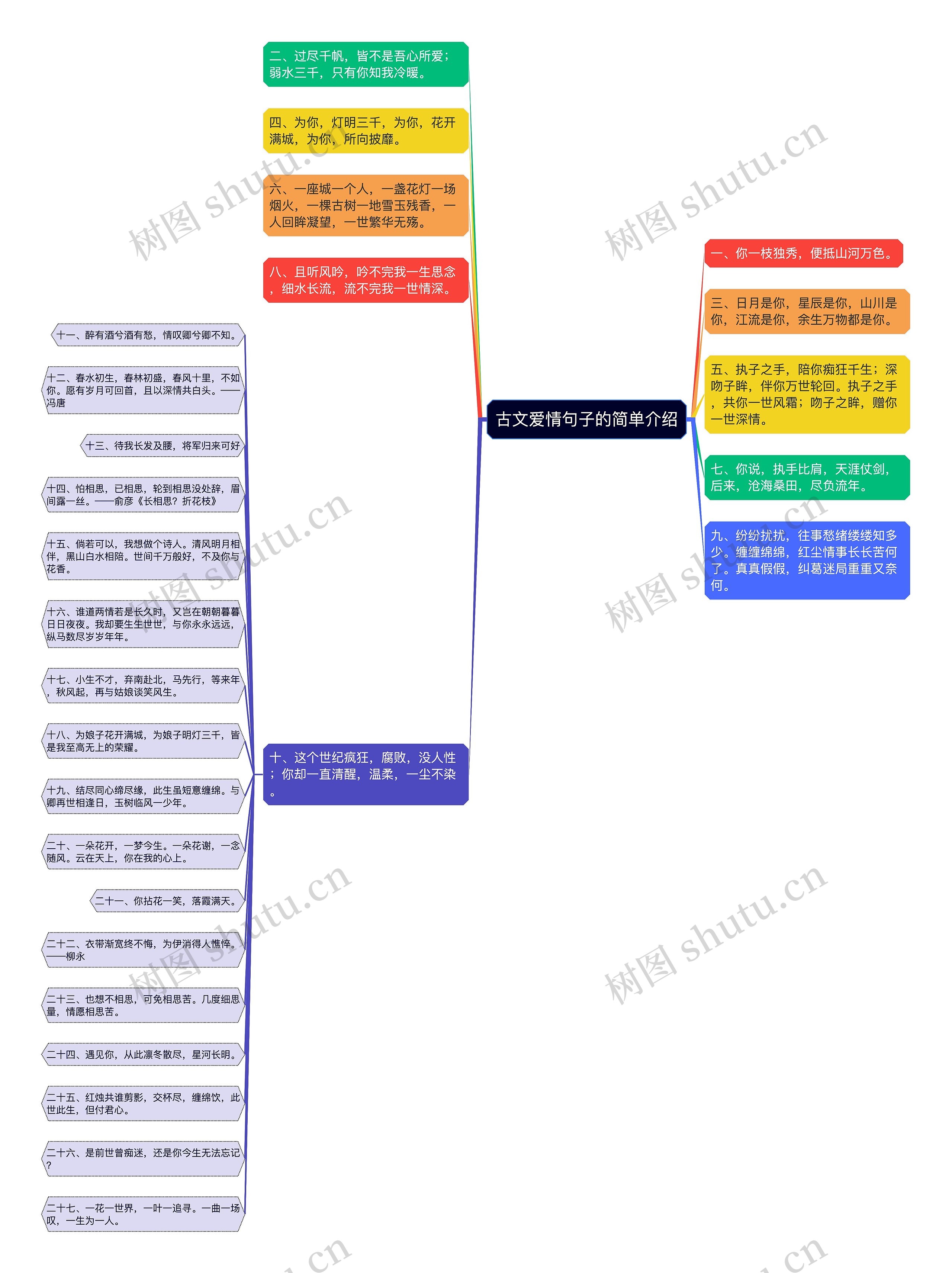 古文爱情句子的简单介绍思维导图